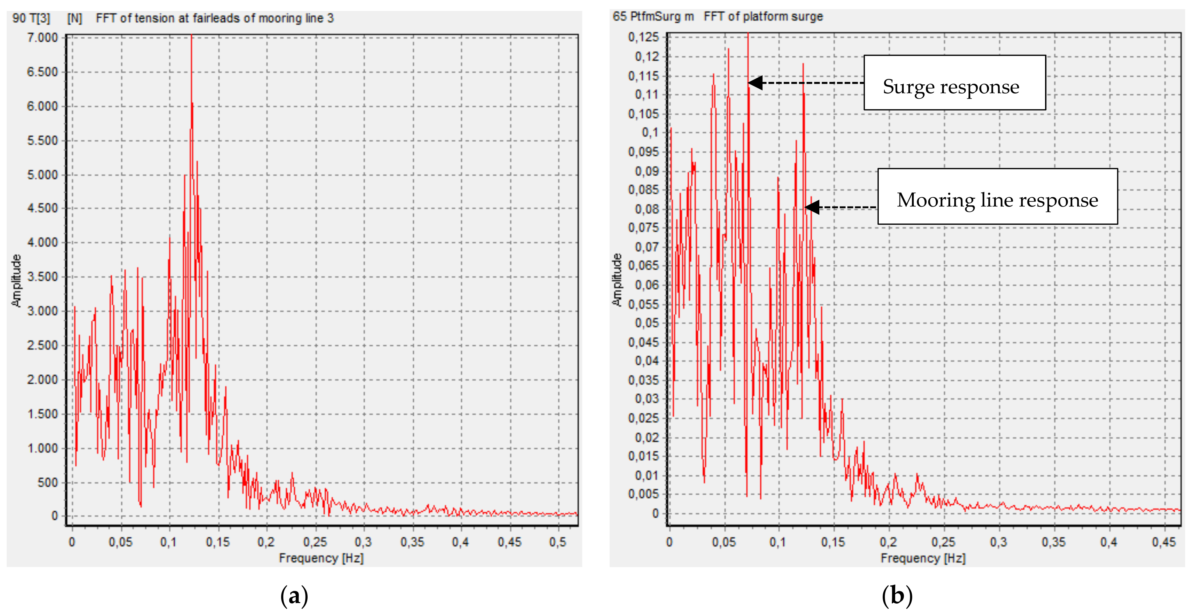 Energies 15 00166 g009 550