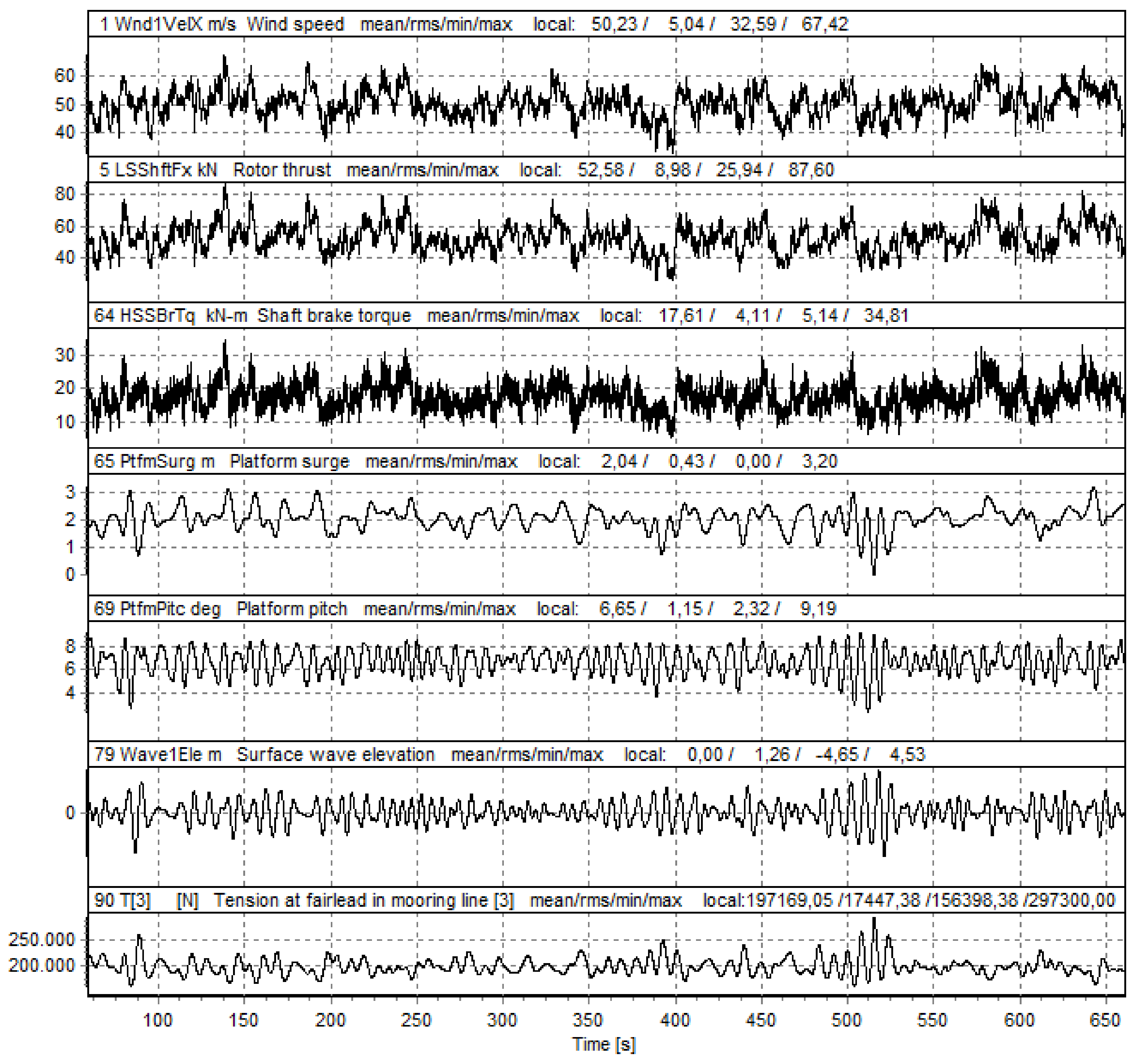 Energies 15 00166 g010 550