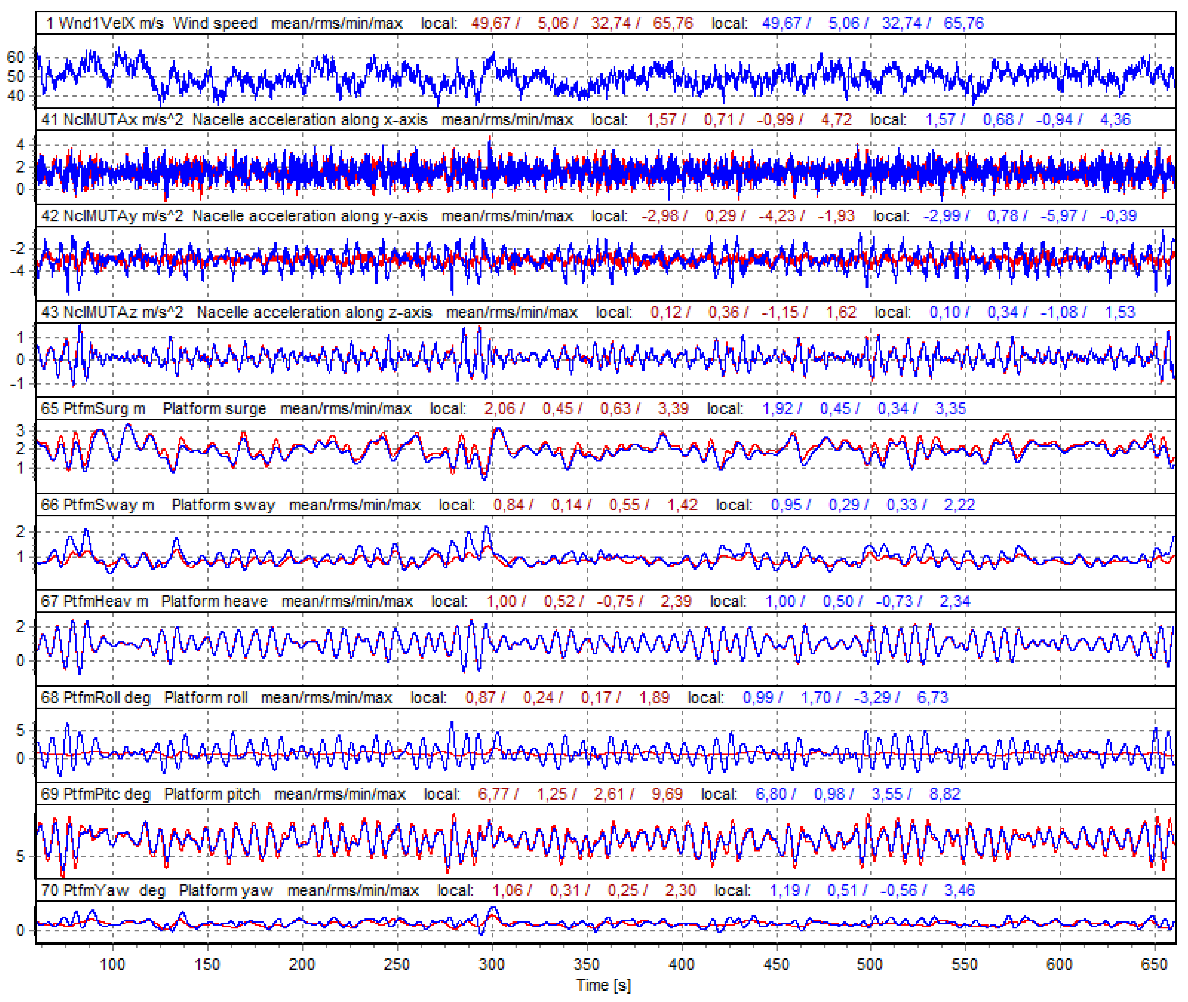 Energies 15 00166 g012 550