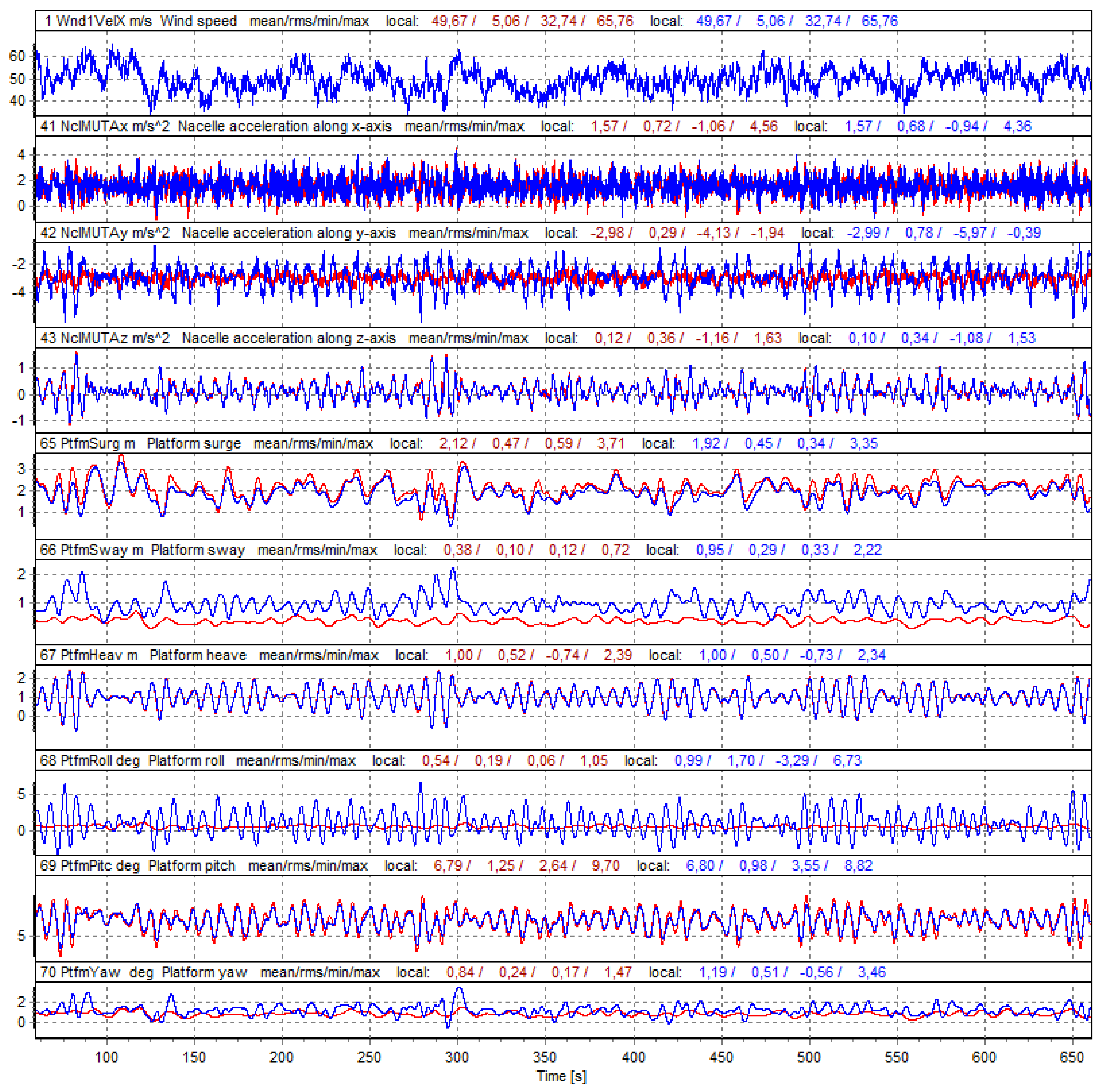 Energies 15 00166 g013 550