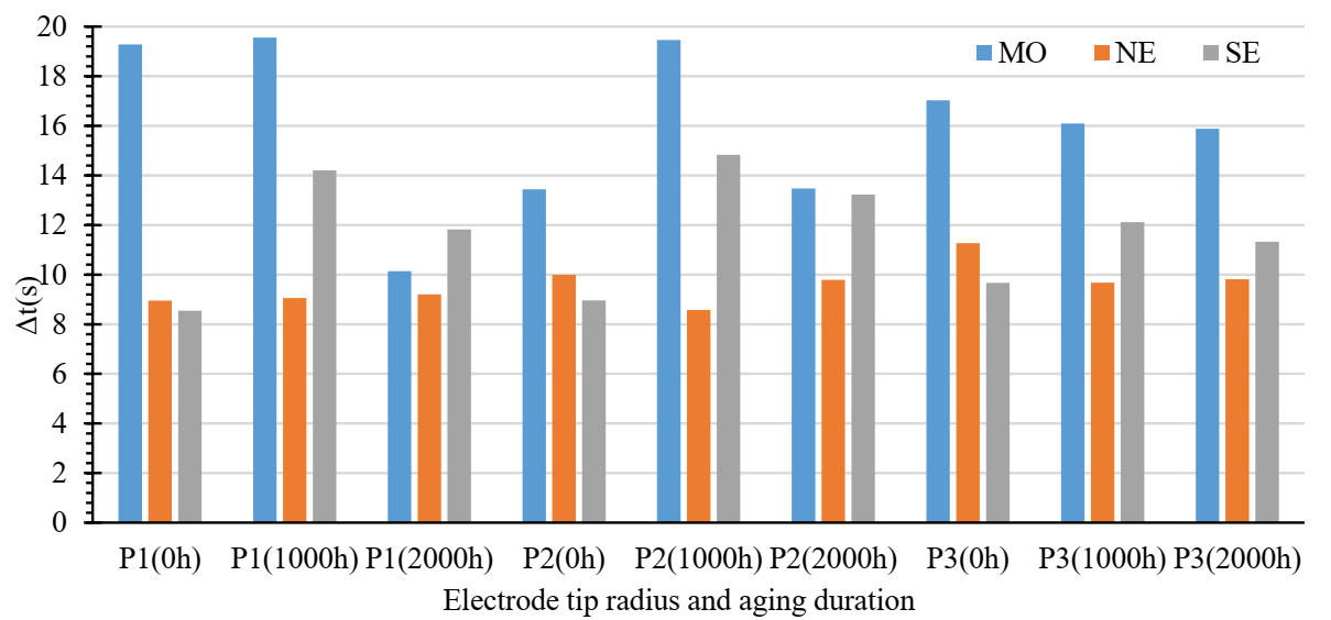 Energies 15 00167 g003