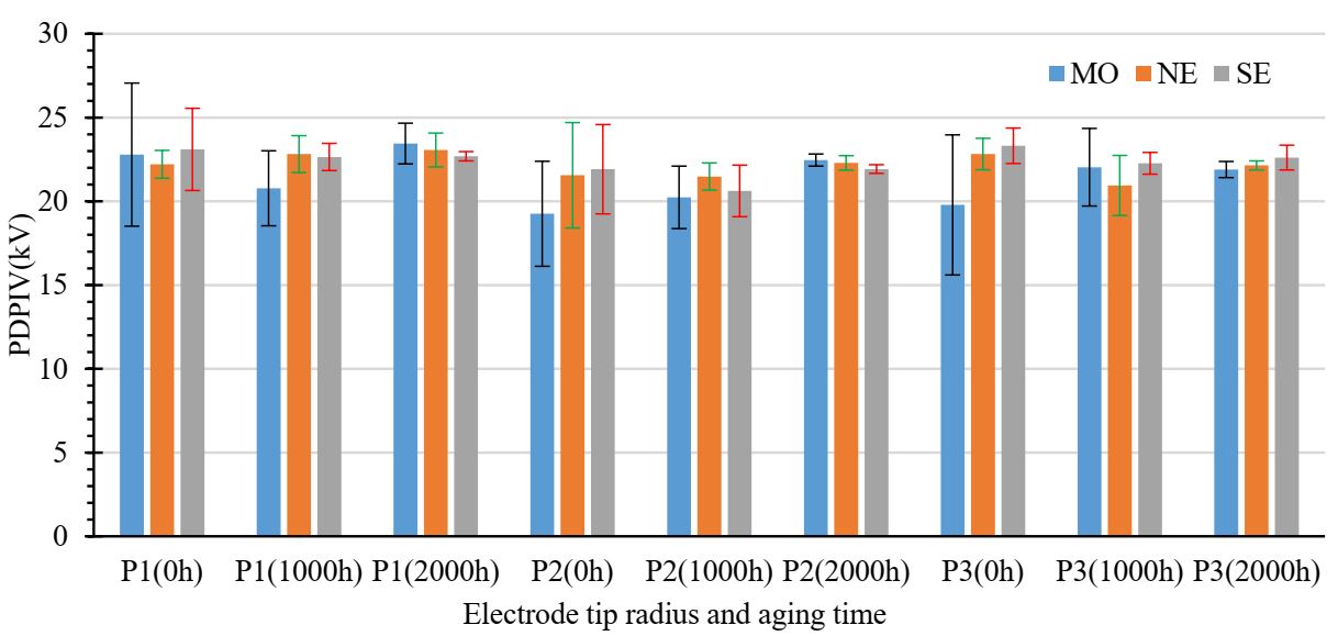 Energies 15 00167 g004