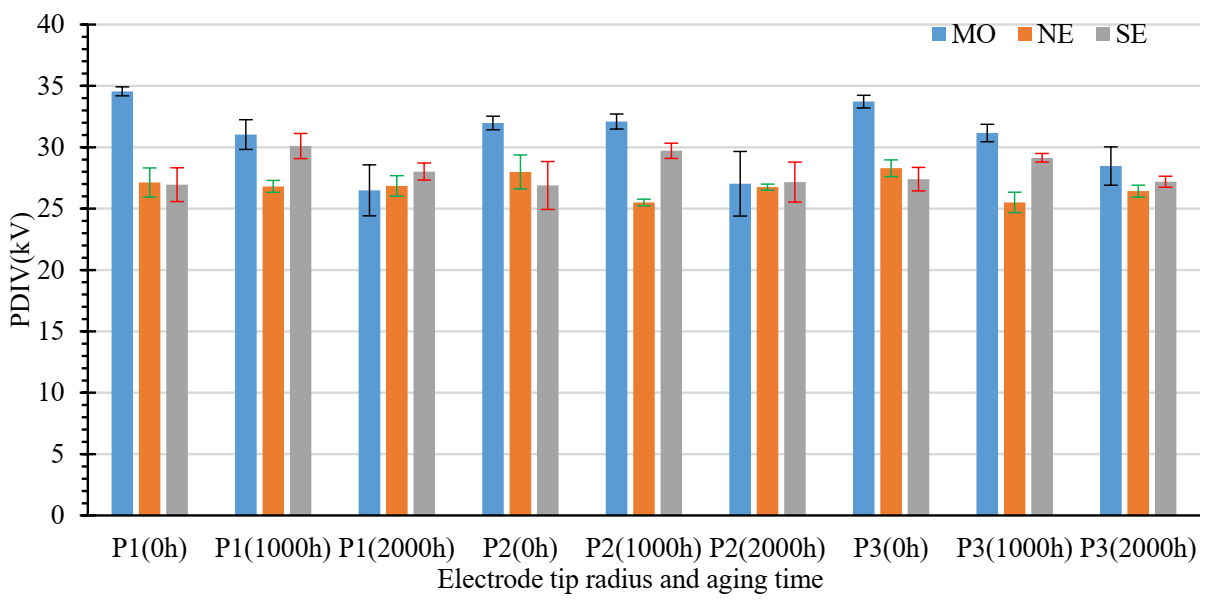 Energies 15 00167 g005
