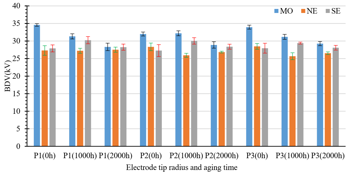 Energies 15 00167 g006