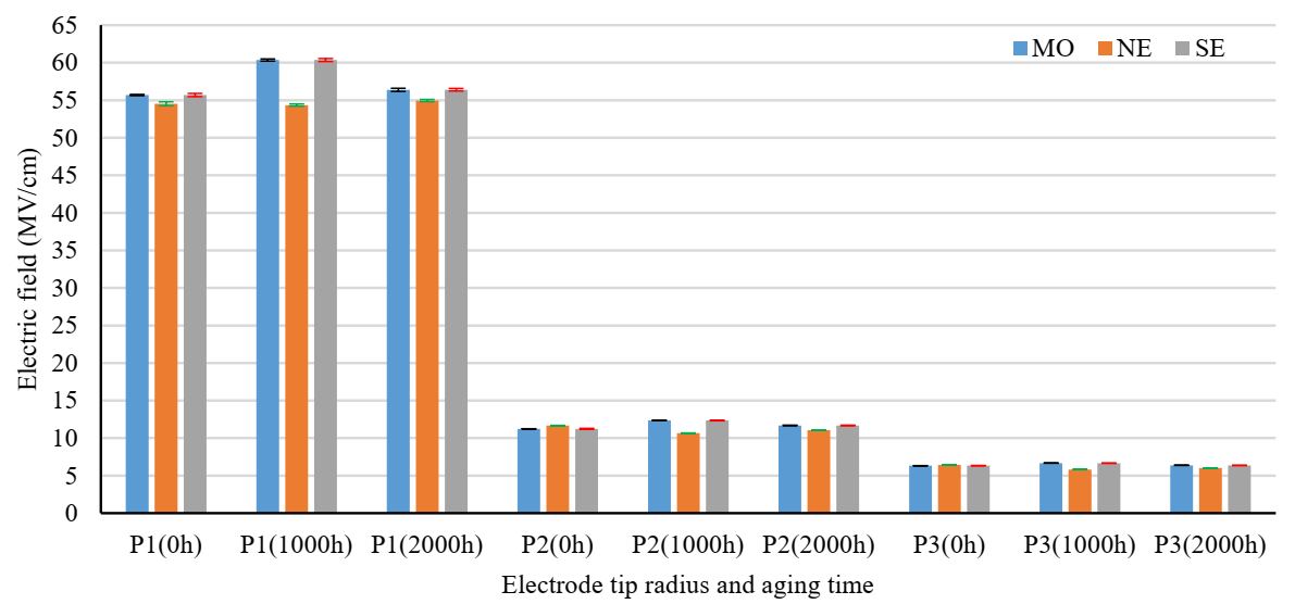 Energies 15 00167 g007