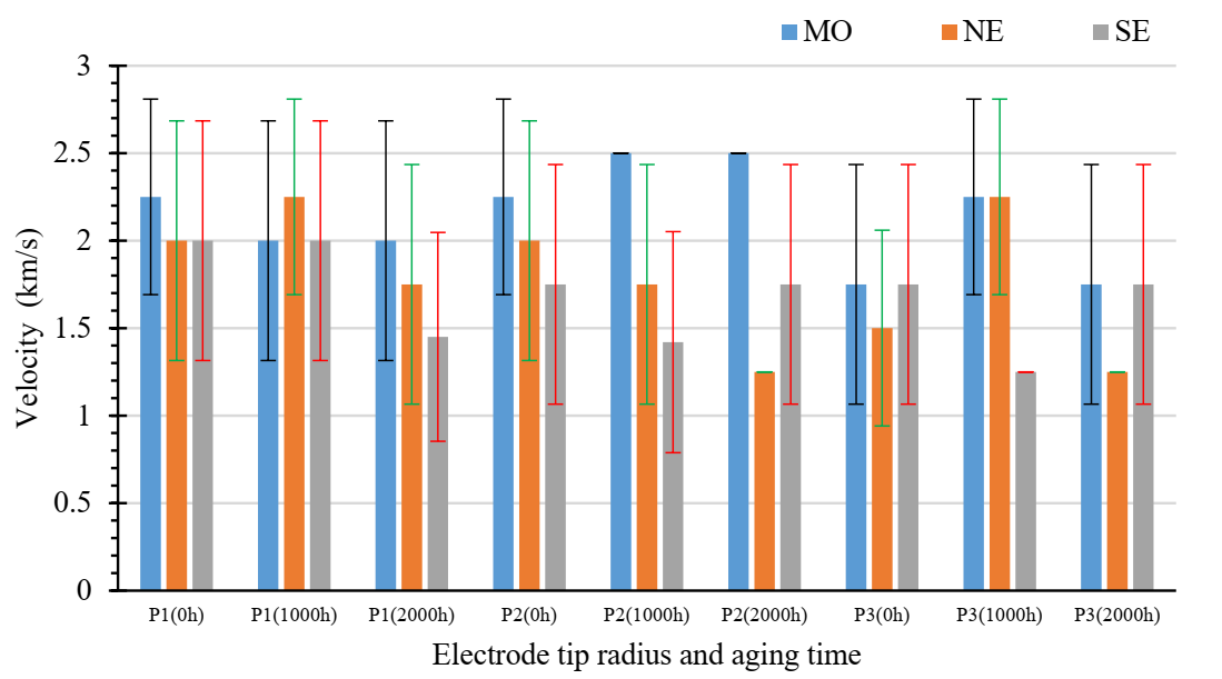 Energies 15 00167 g008