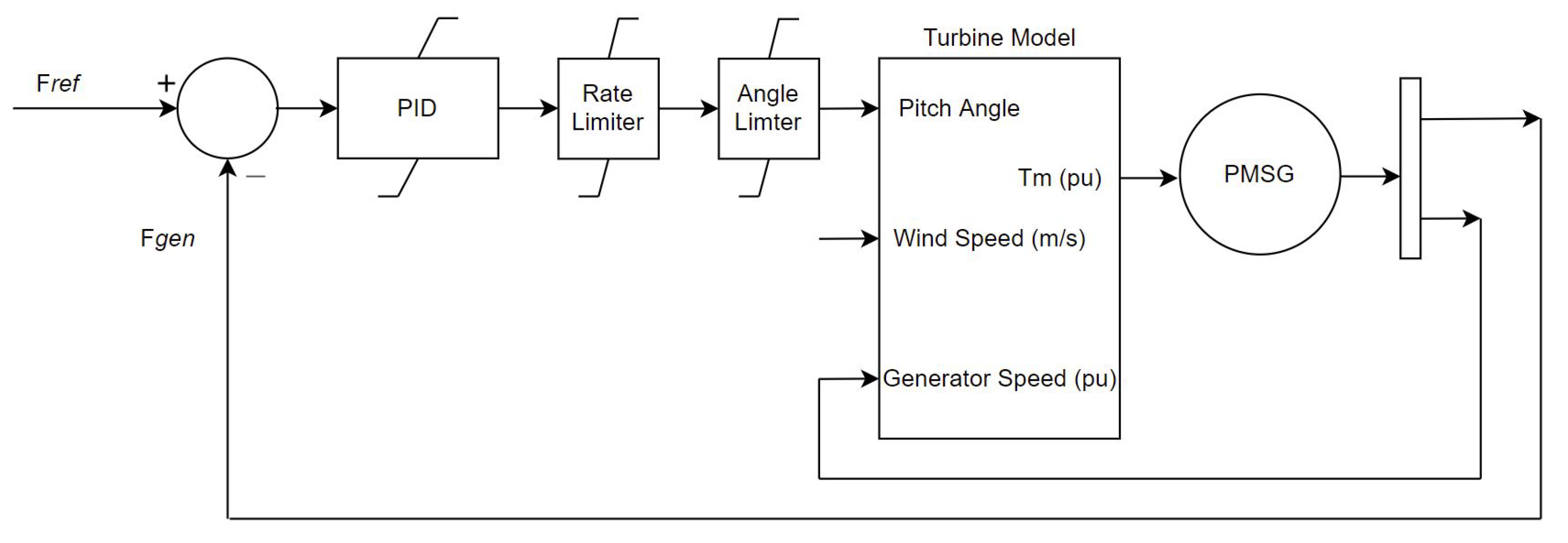 Energies 15 00168 g006