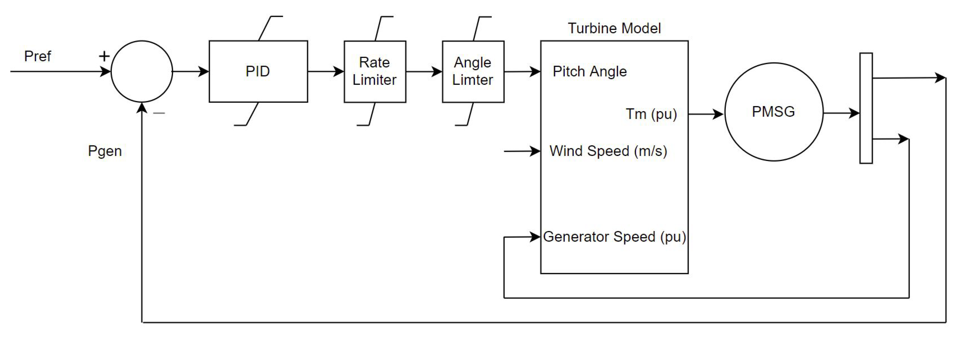 Energies 15 00168 g007