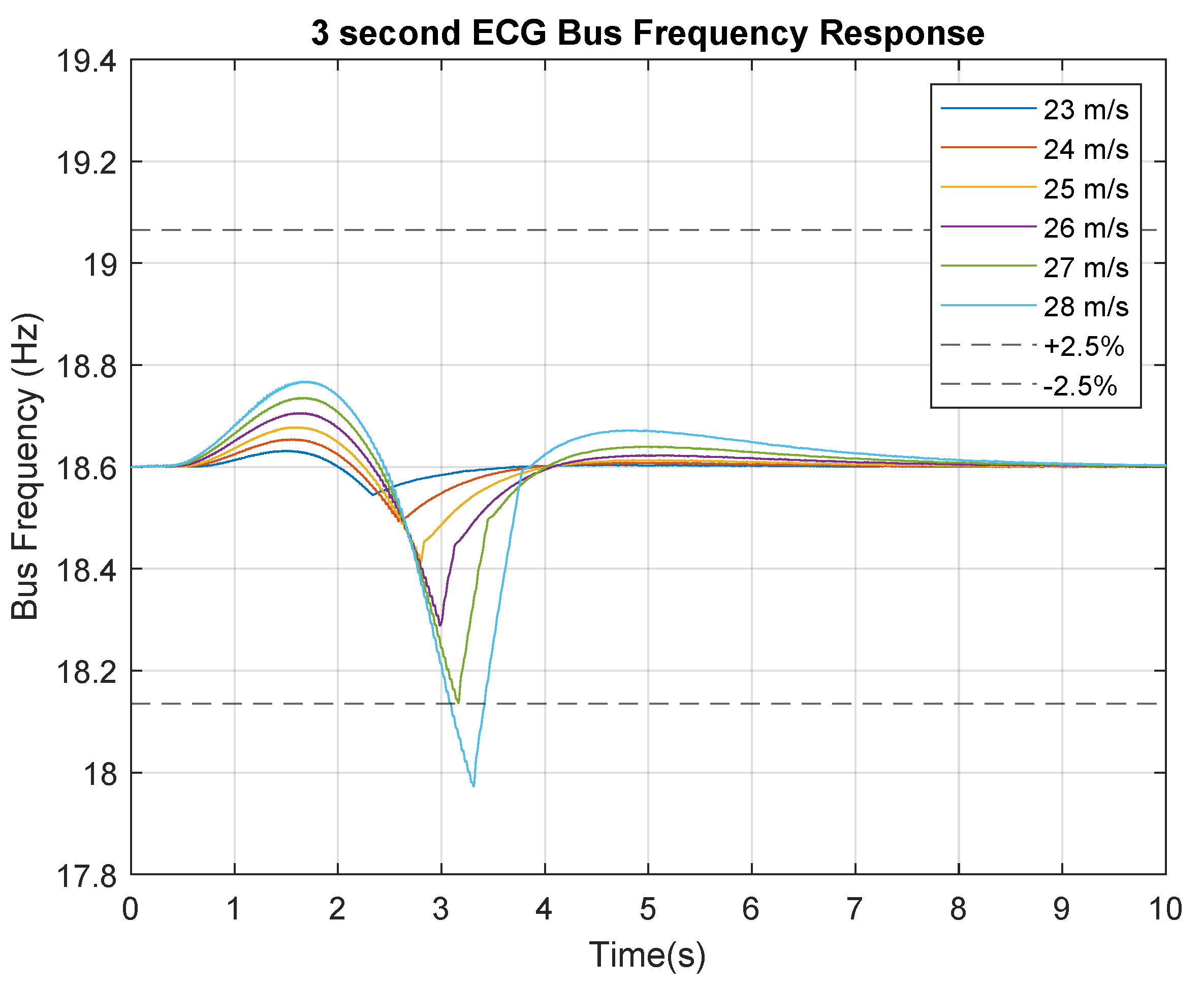 Energies 15 00168 g010