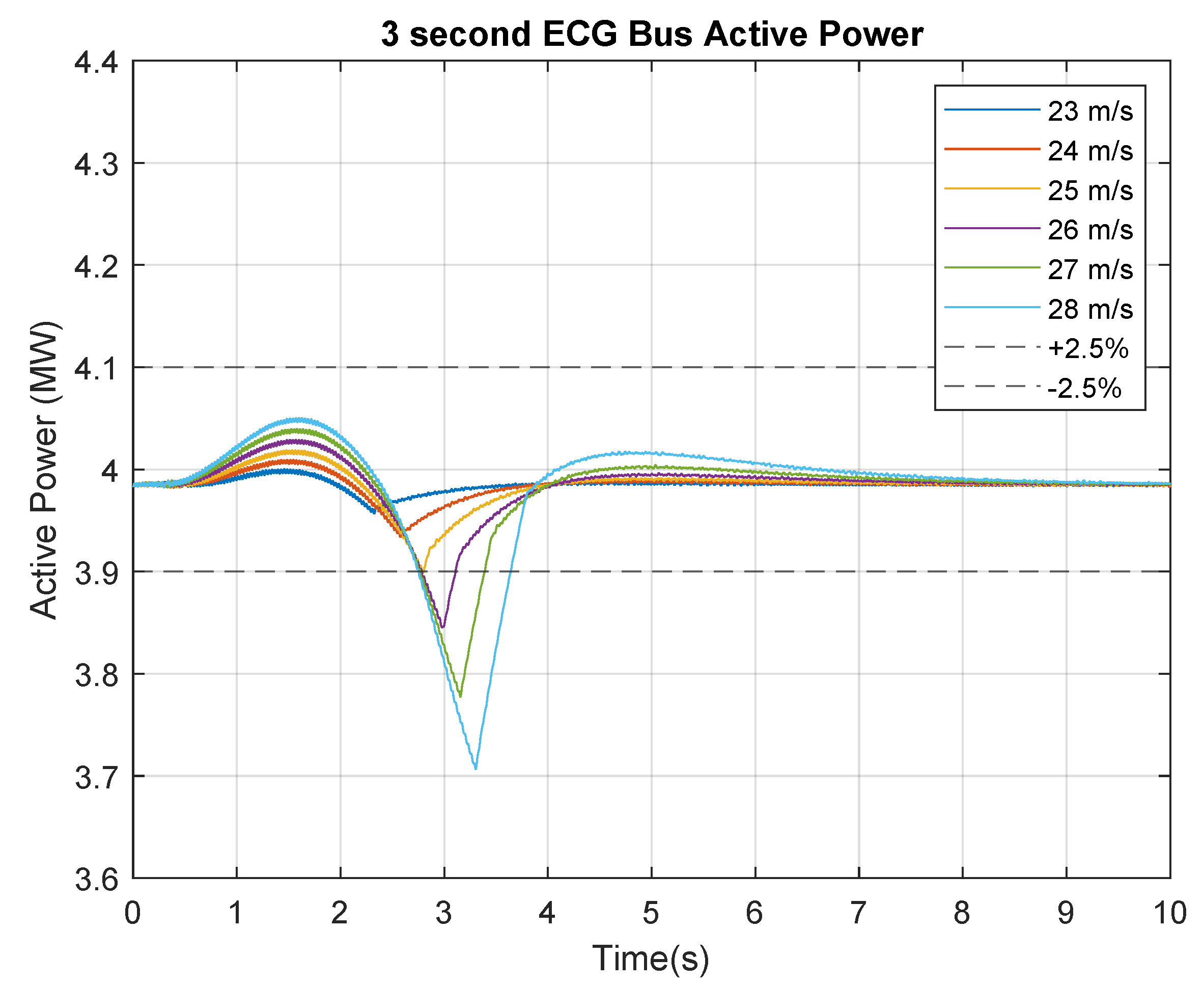 Energies 15 00168 g011