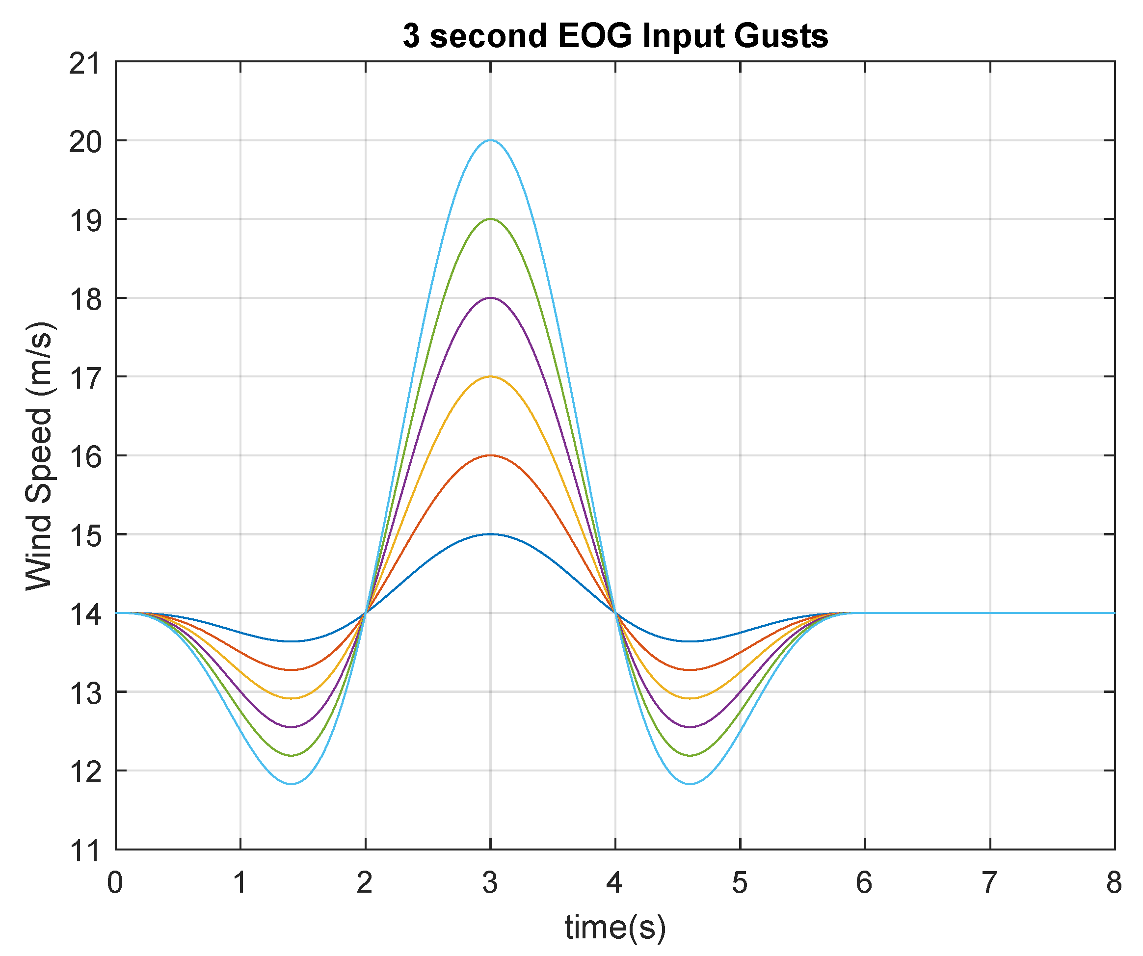 Energies 15 00168 g012