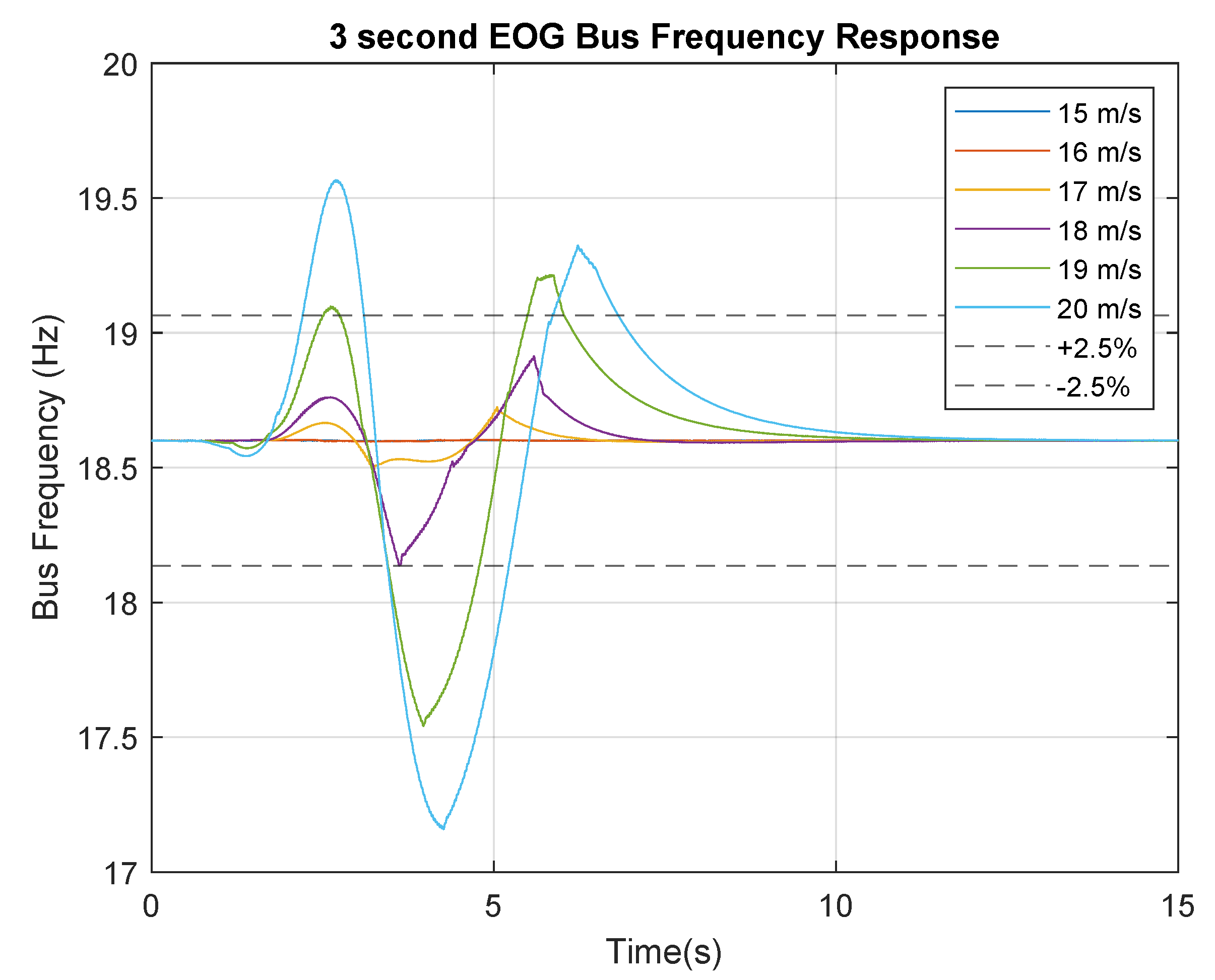 Energies 15 00168 g013