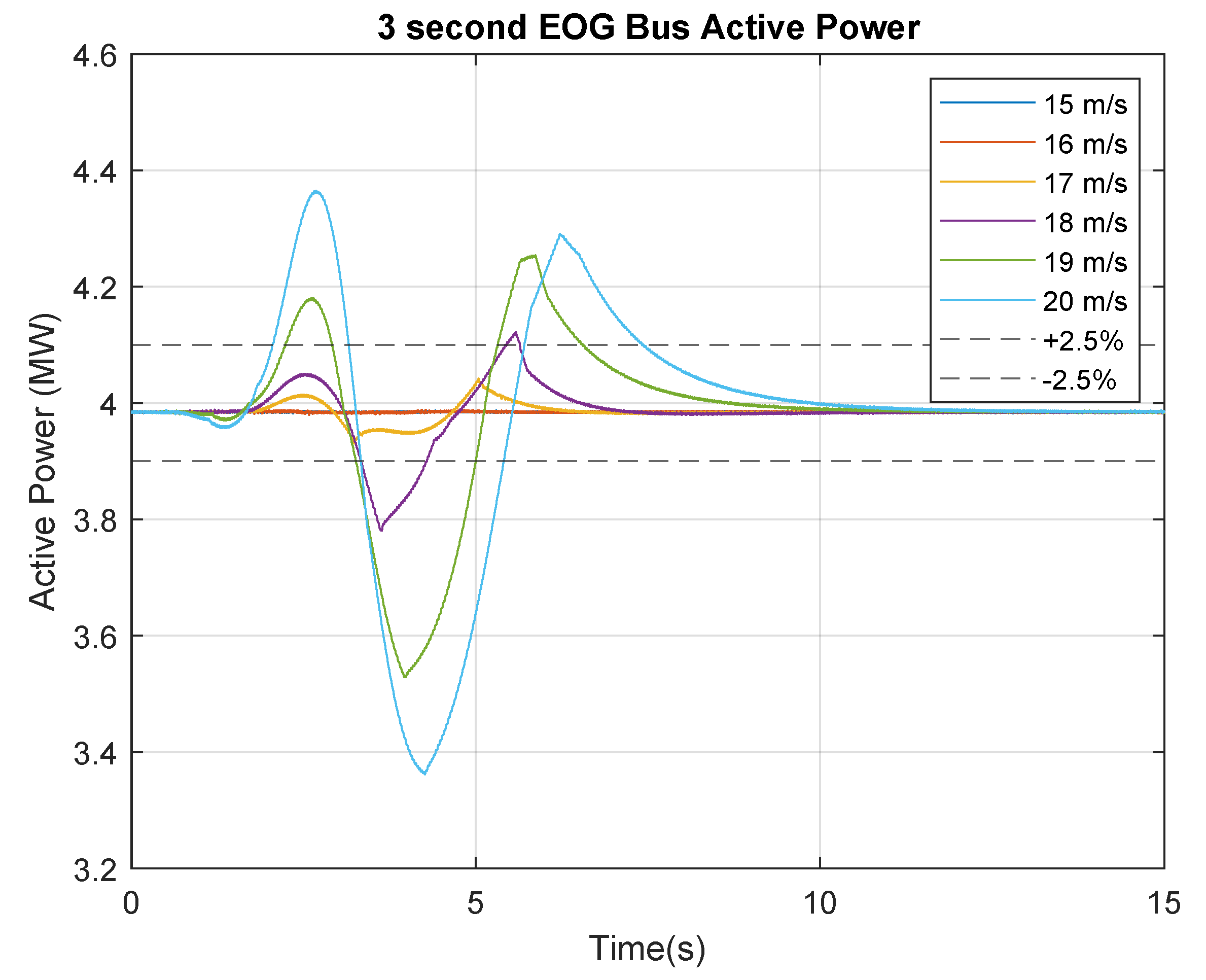 Energies 15 00168 g014