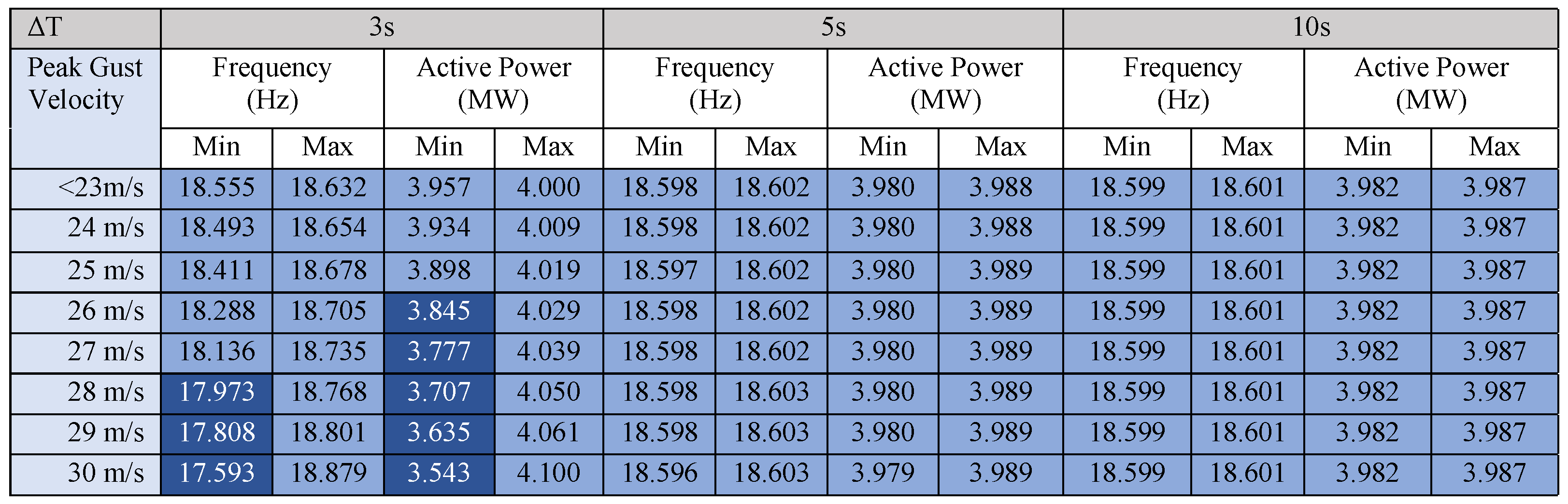 Energies 15 00168 g017