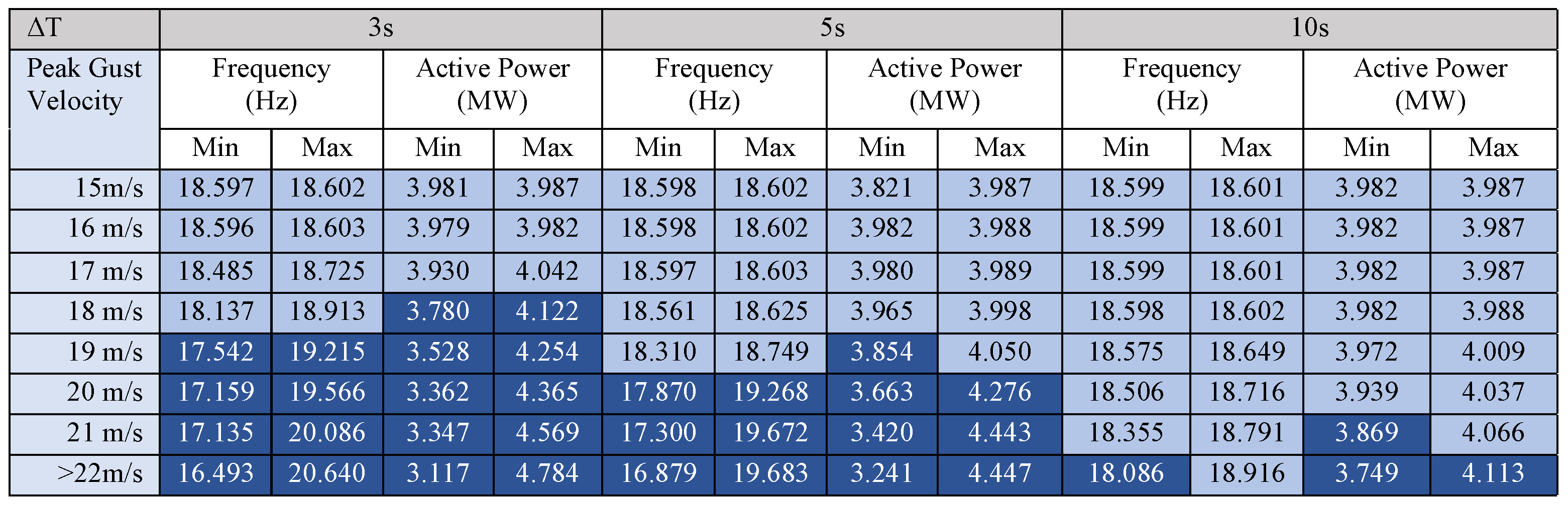 Energies 15 00168 g018