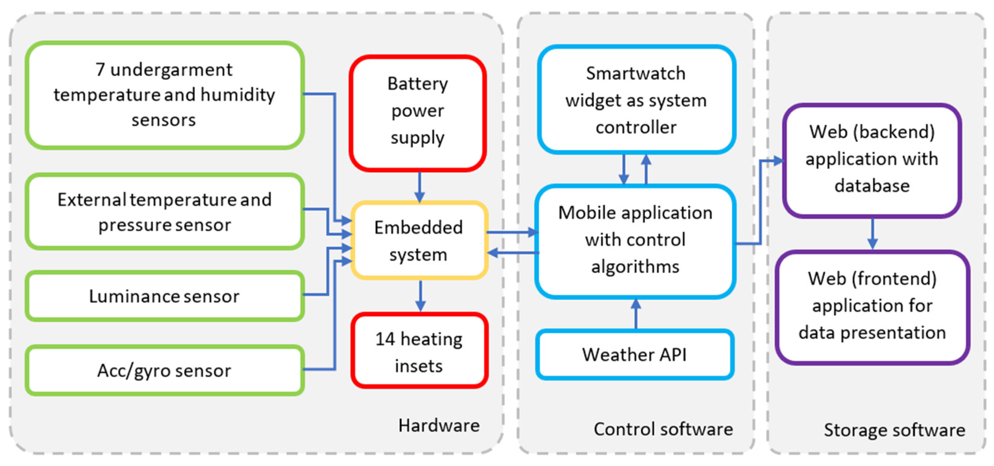 Energies 15 00169 g001