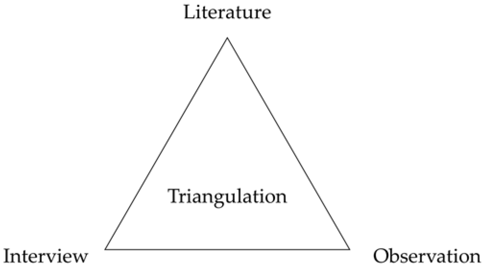 Energies 15 00171 g002 550