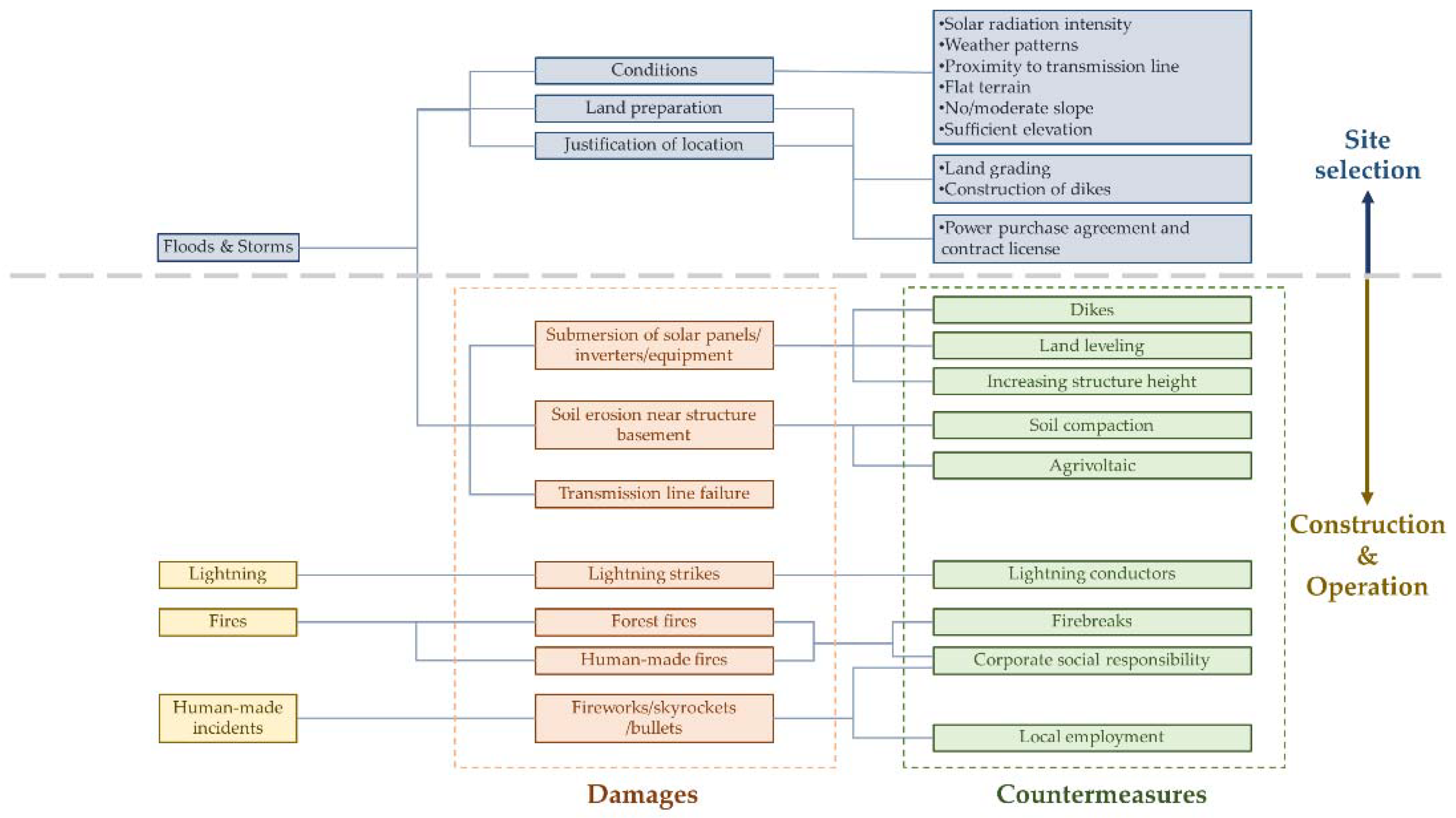 Energies 15 00171 g003 550