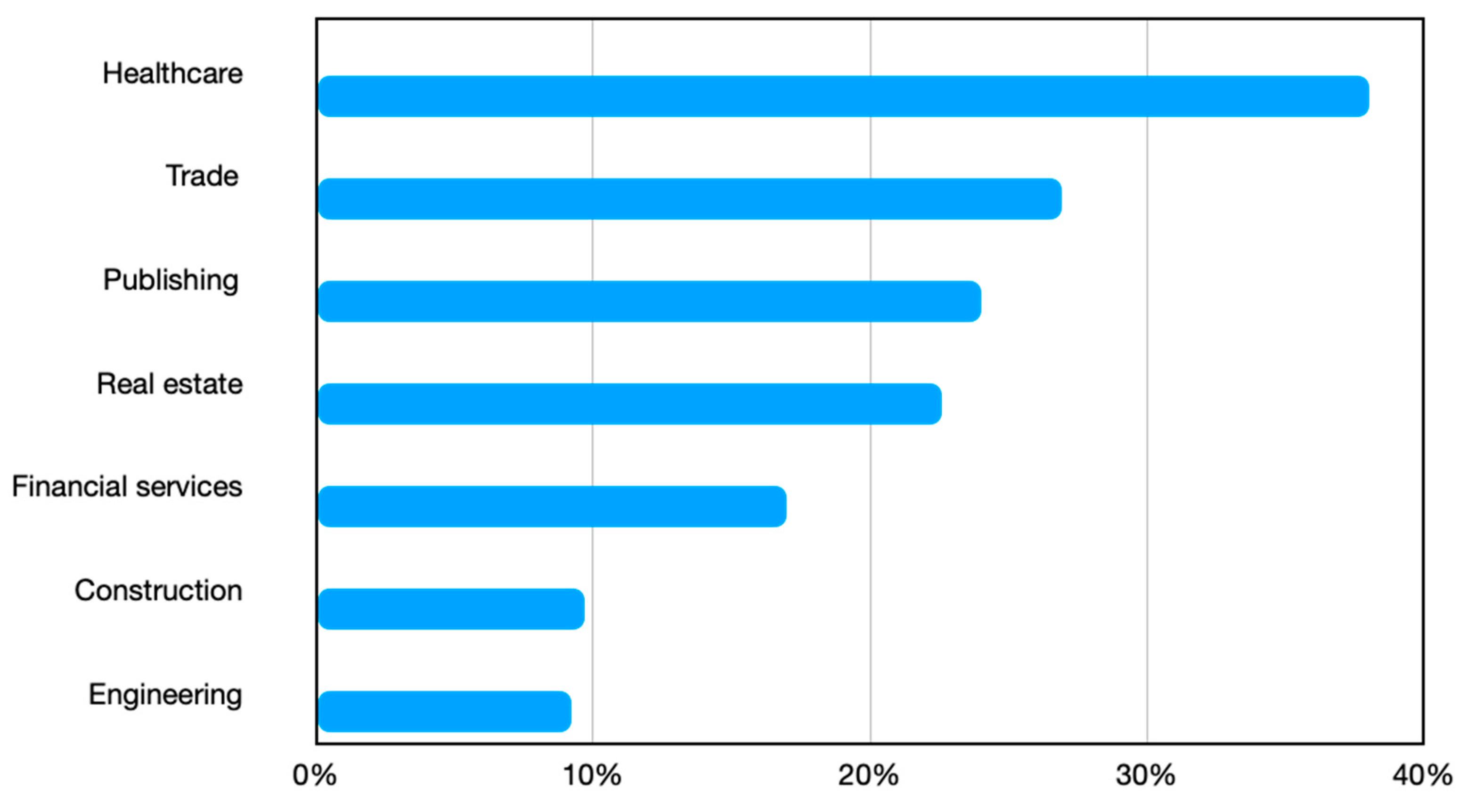Energies 15 00172 g005