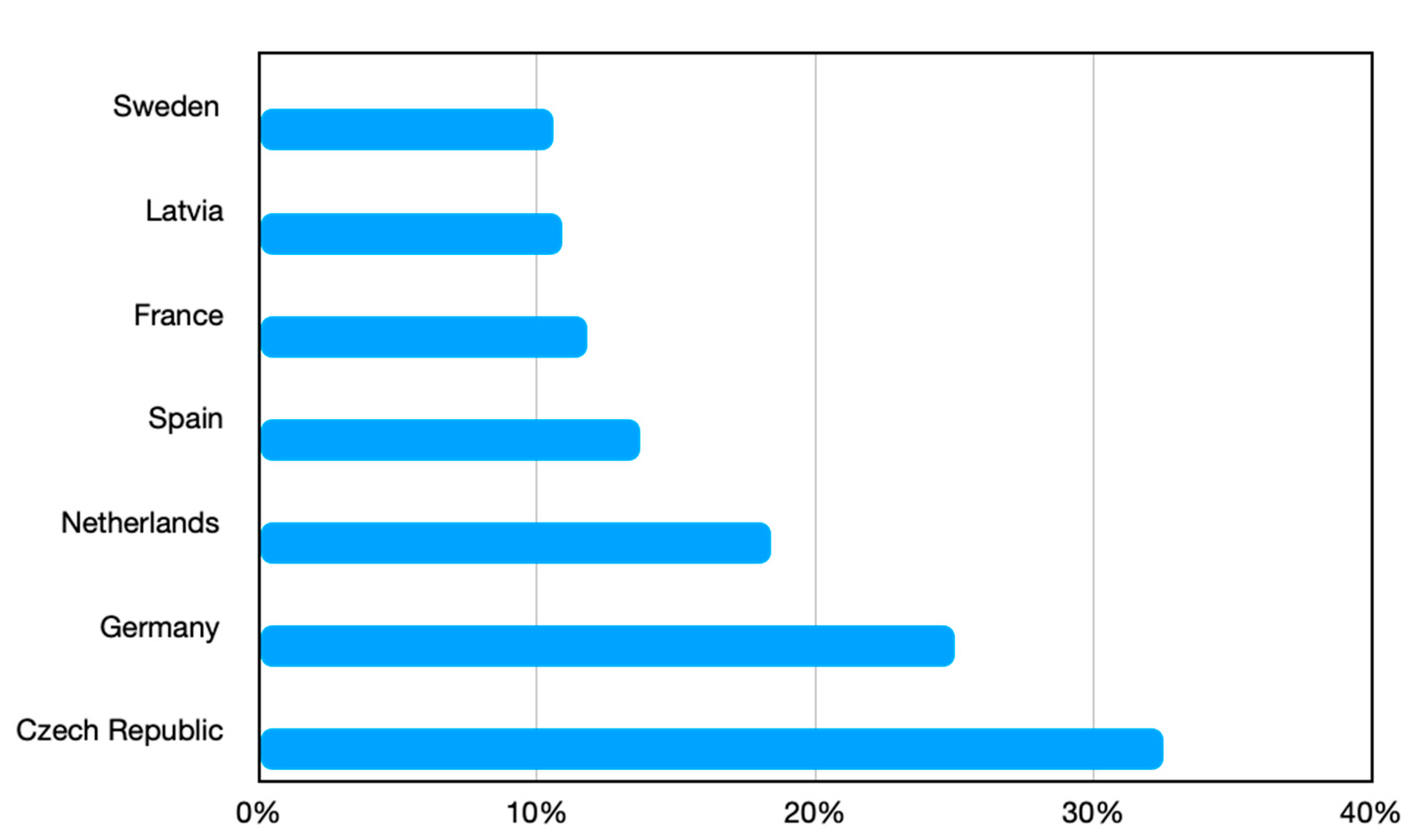 Energies 15 00172 g006