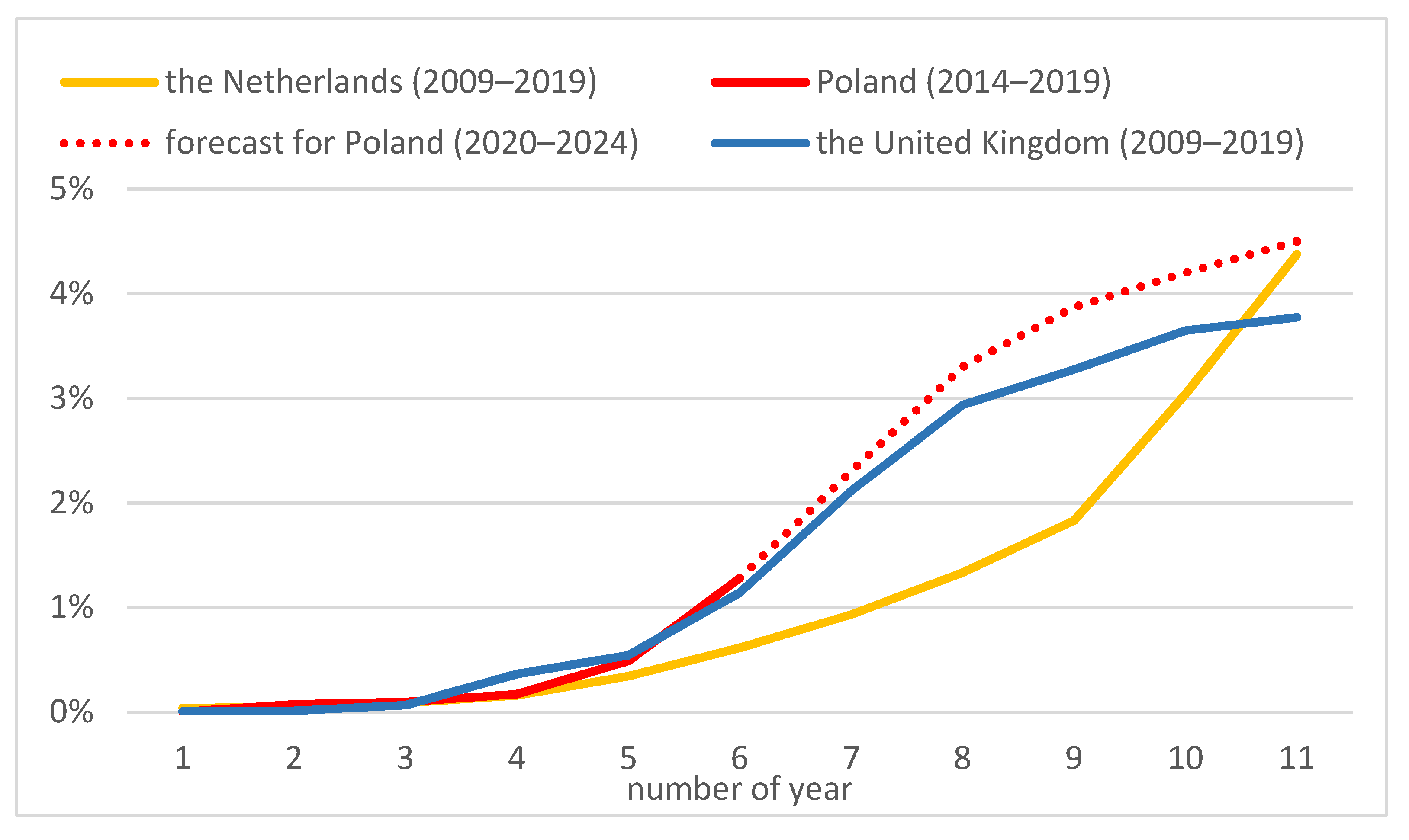 Energies 15 00174 g002