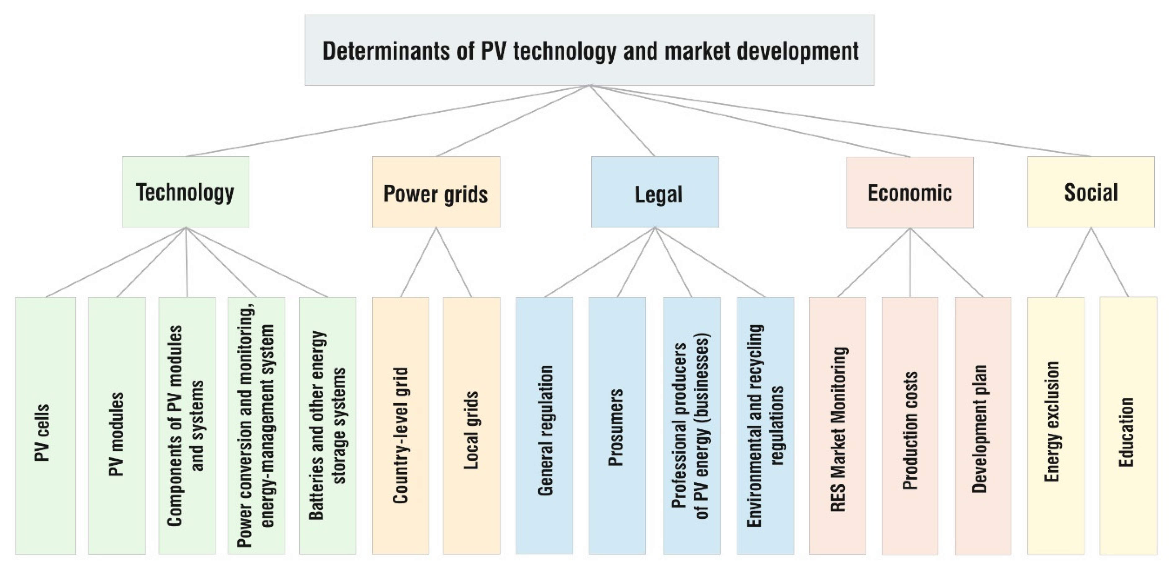Energies 15 00174 g003