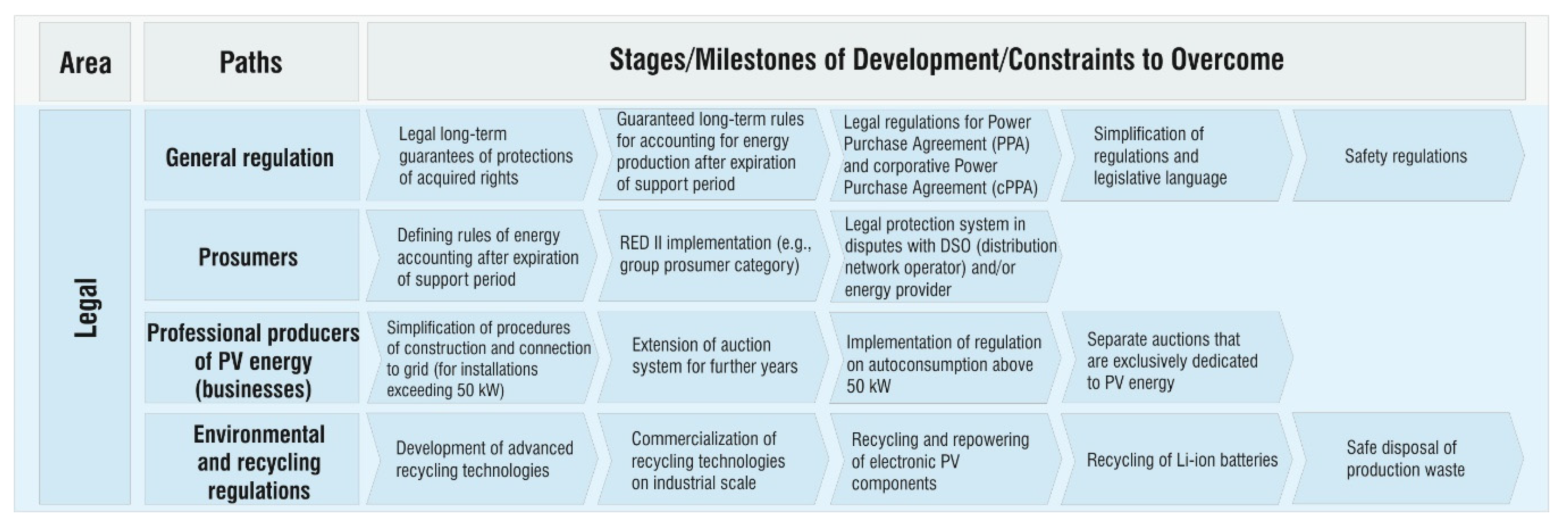 Energies 15 00174 g006