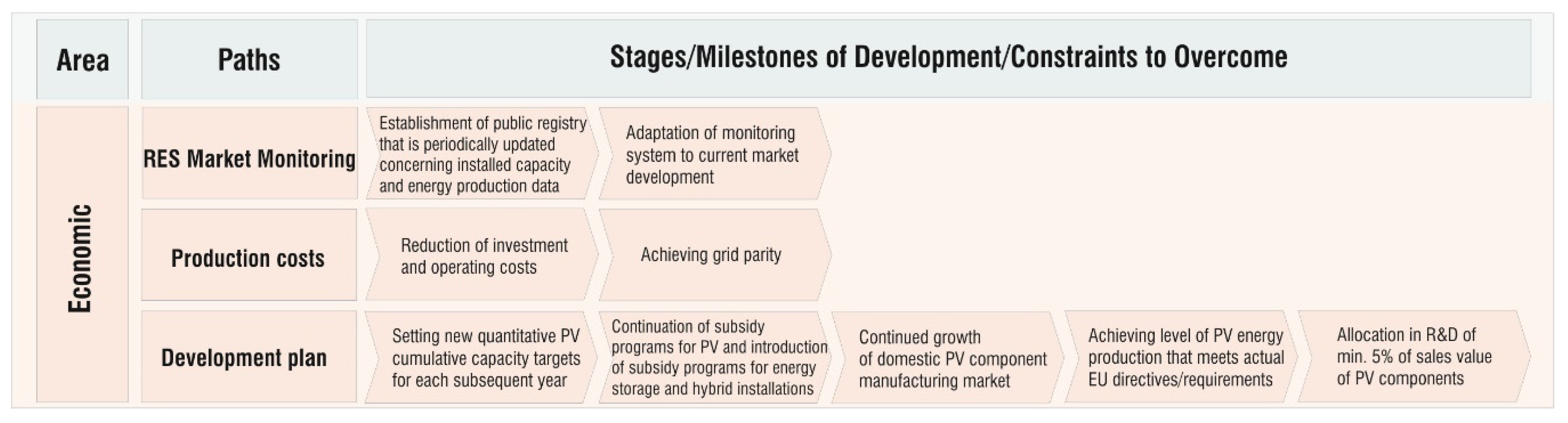 Energies 15 00174 g007