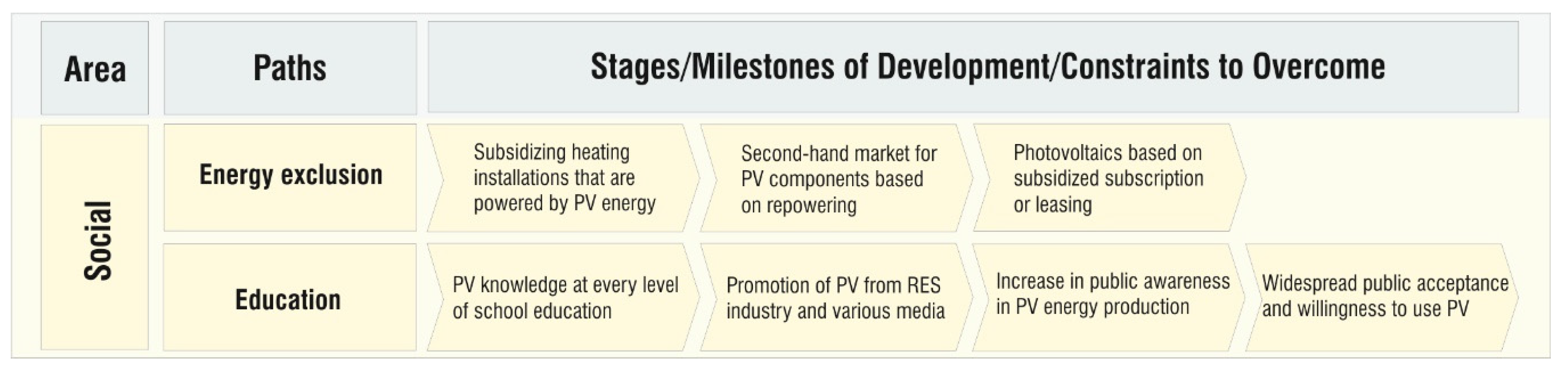 Energies 15 00174 g008