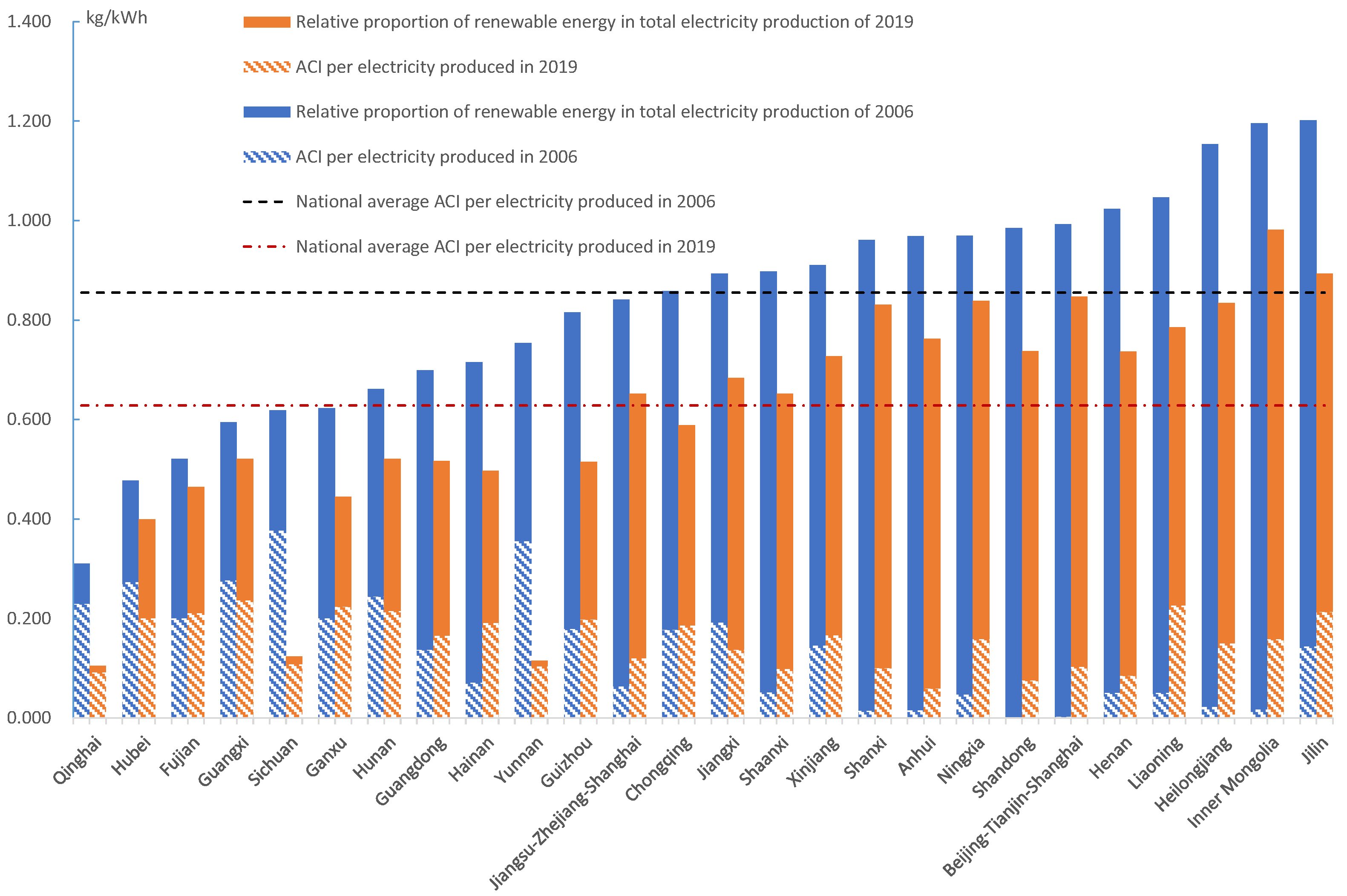 Energies 15 00176 g004