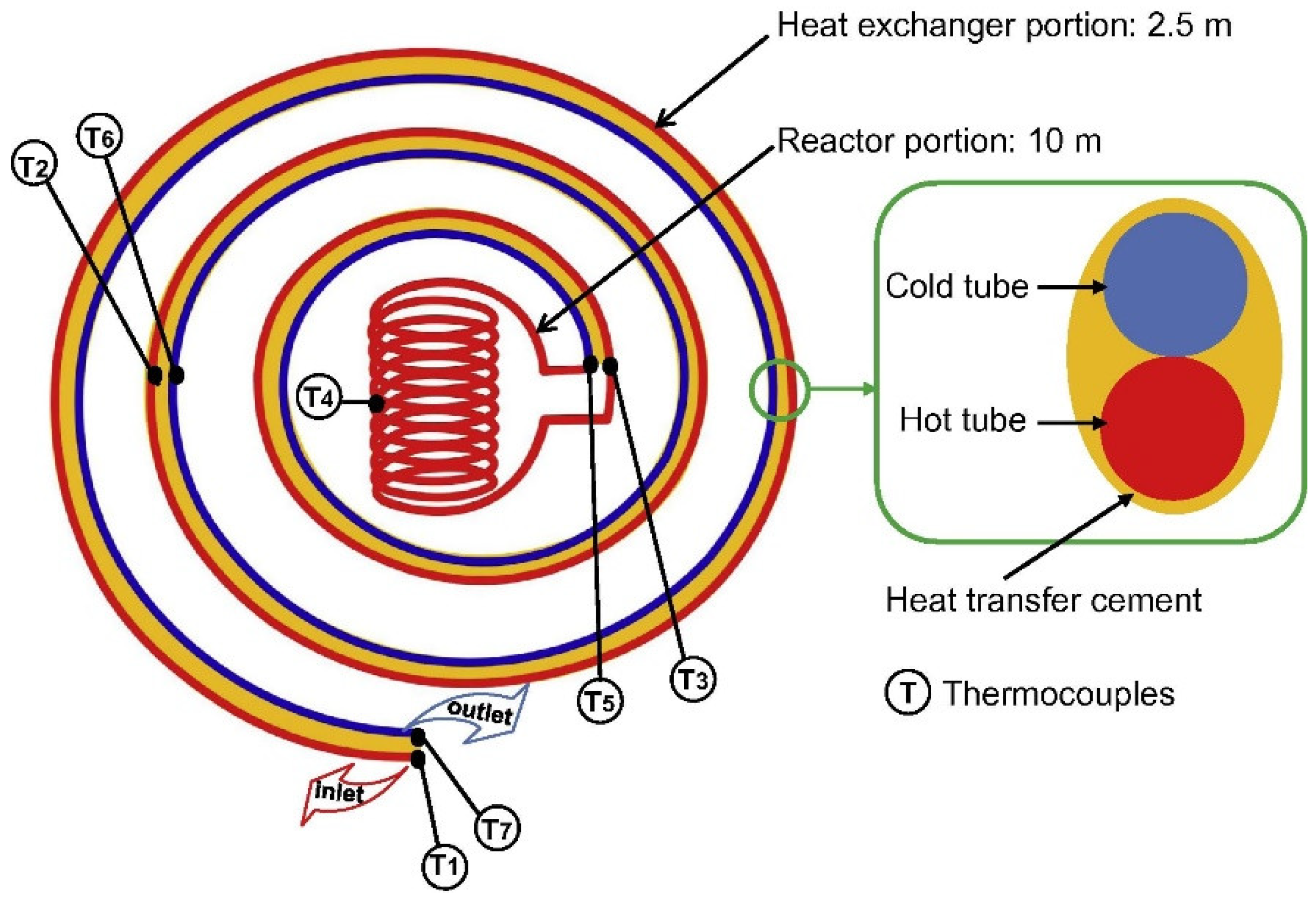 Energies 15 00177 g003