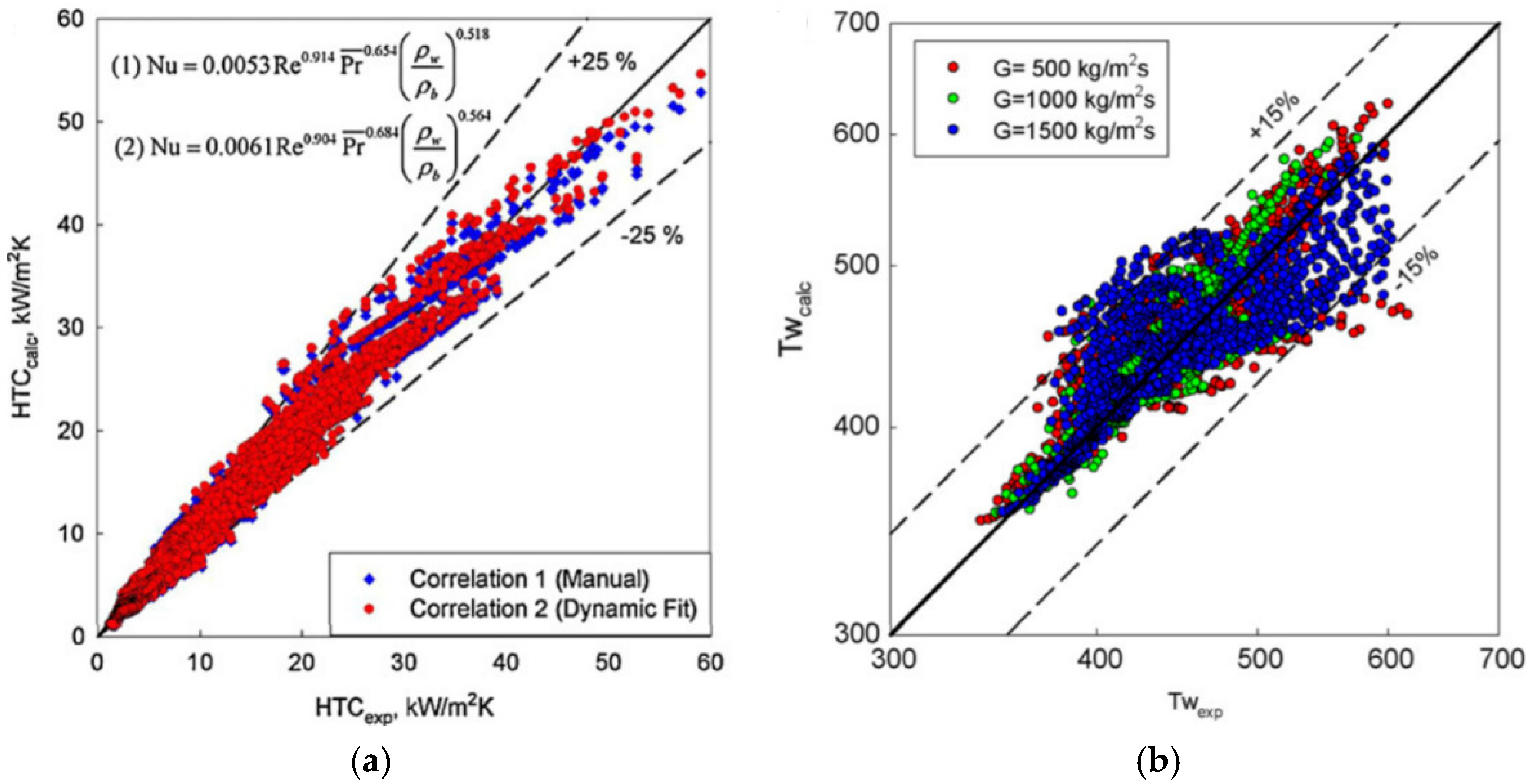Energies 15 00177 g005
