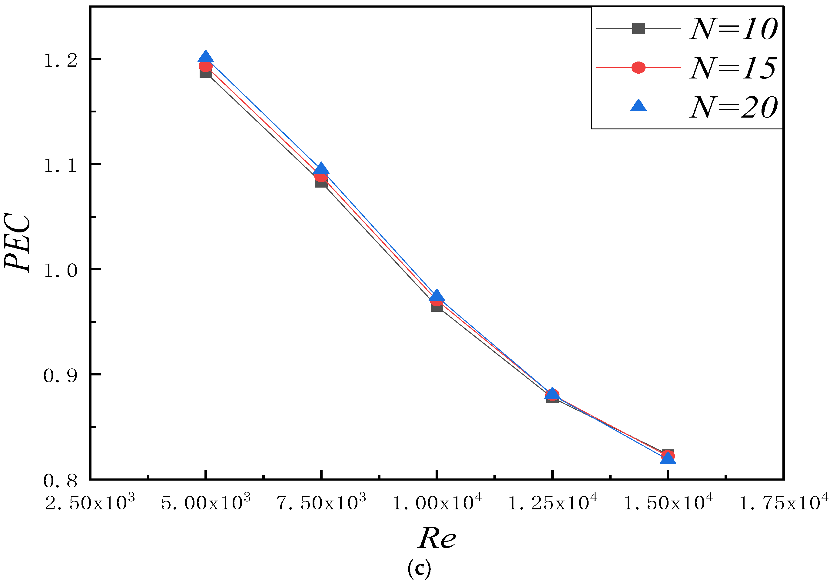 Energies 15 00179 g010b