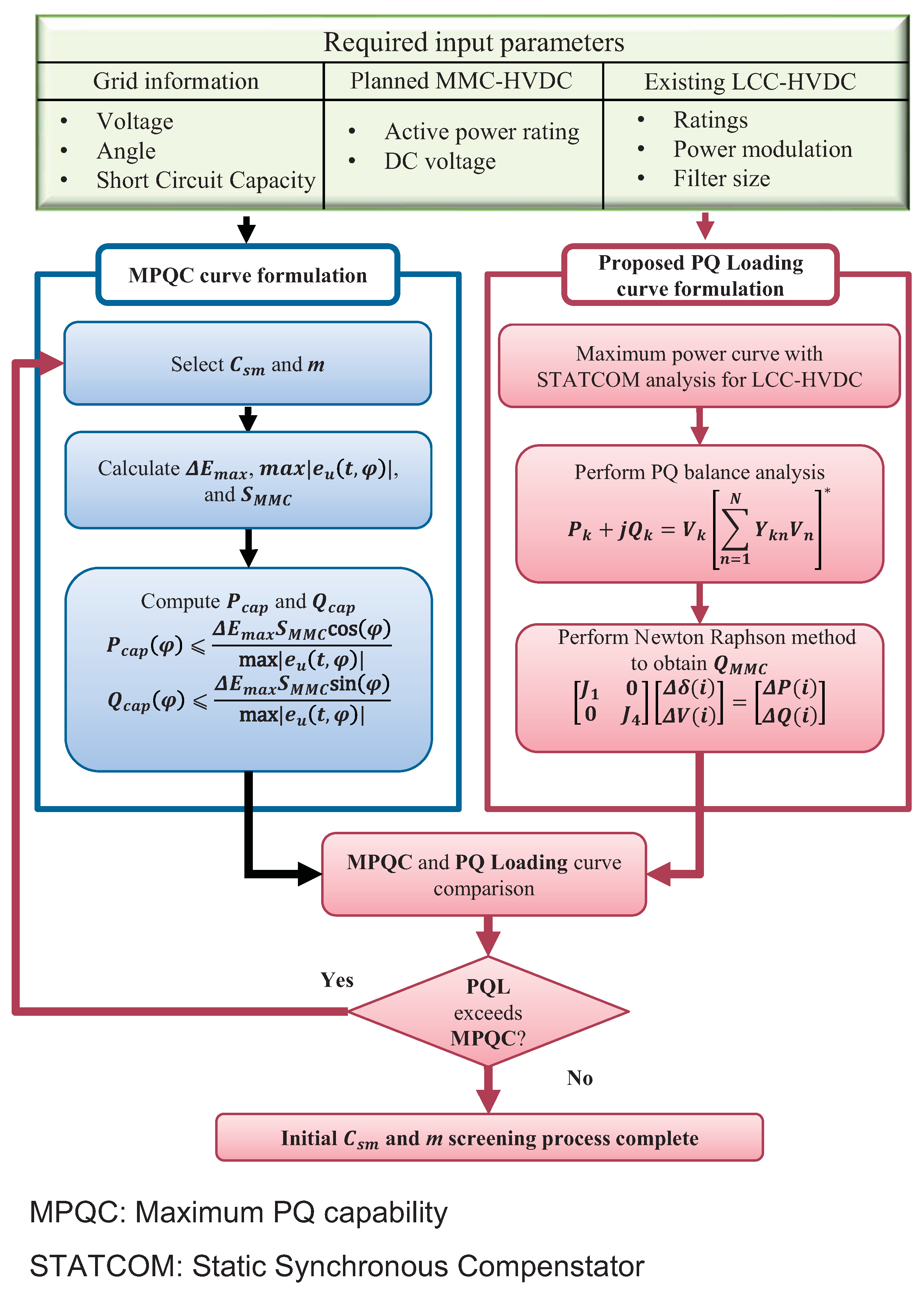 Energies 15 00184 g002 550