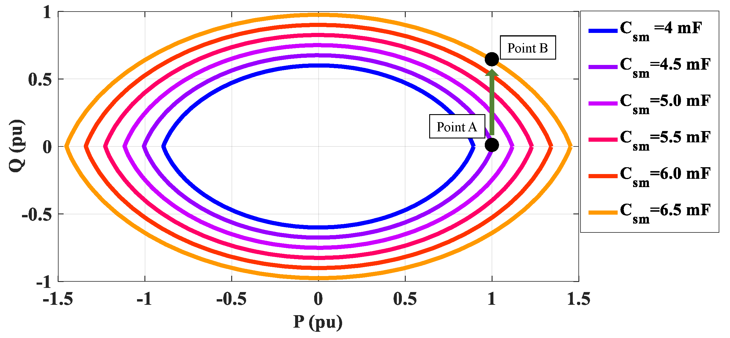 Energies 15 00184 g003 550