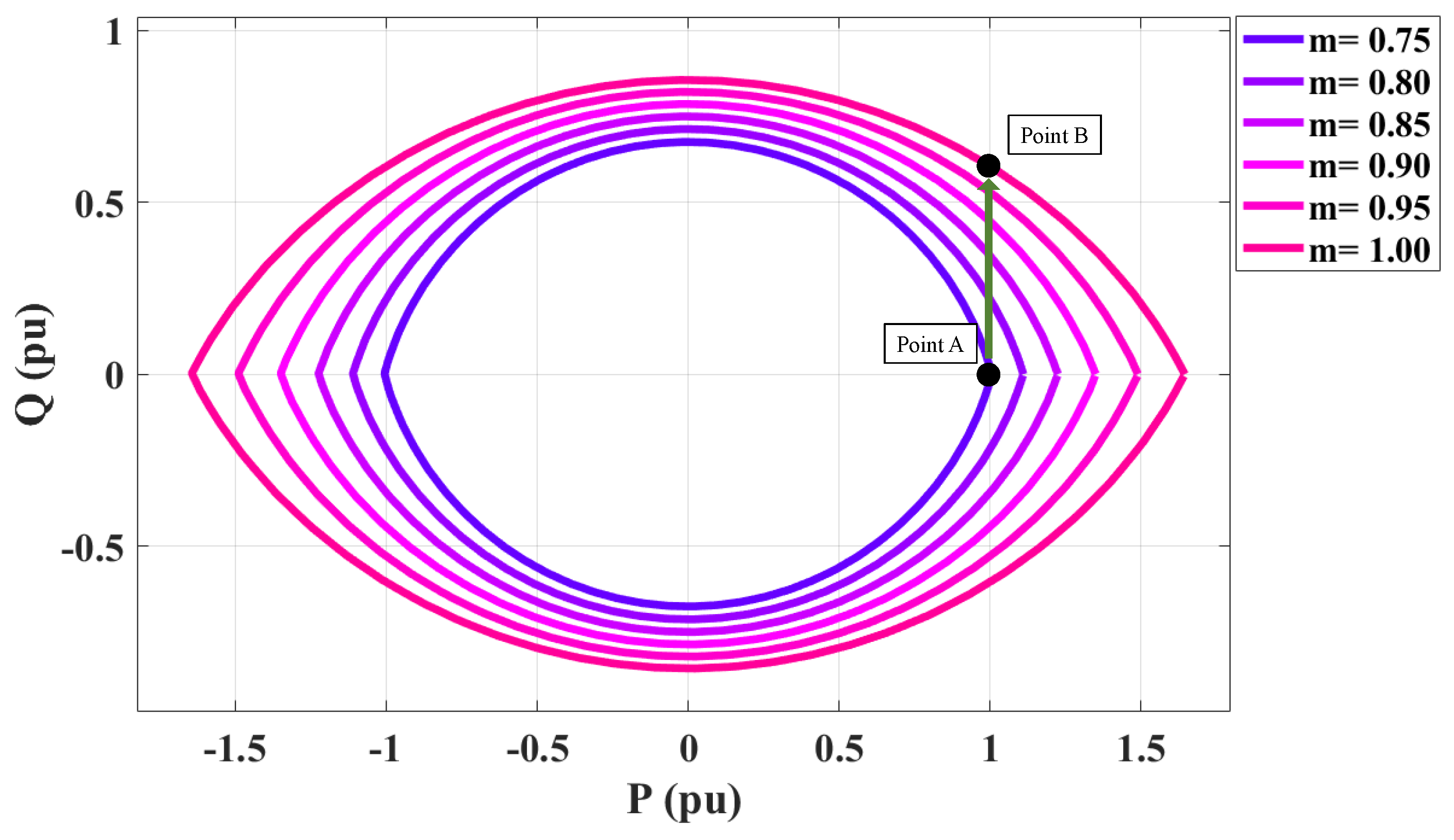 Energies 15 00184 g004 550