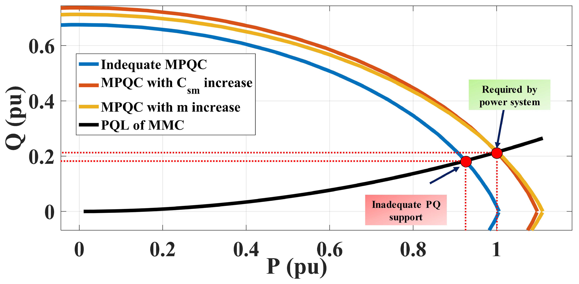 Energies 15 00184 g005 550
