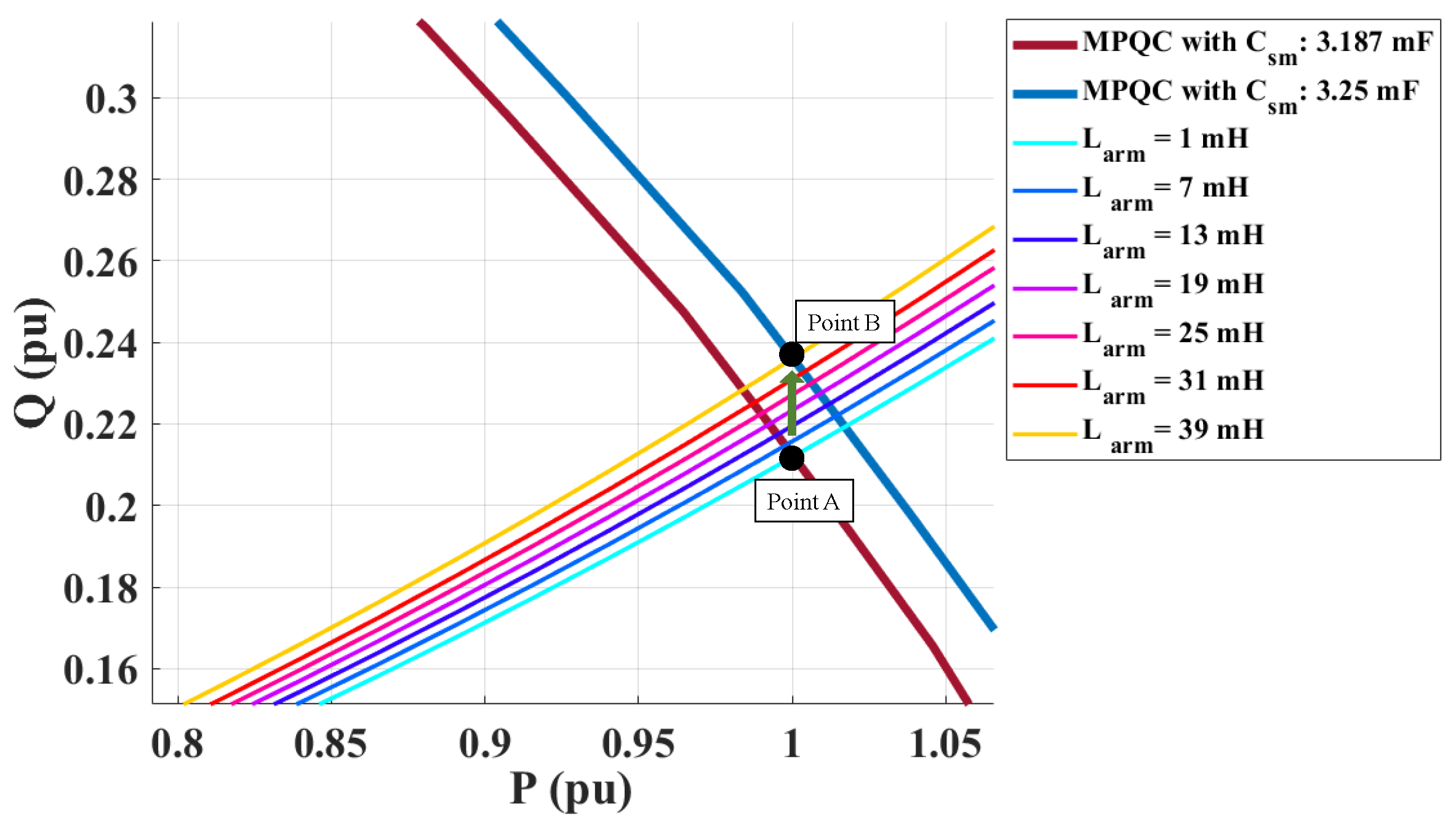 Energies 15 00184 g006 550