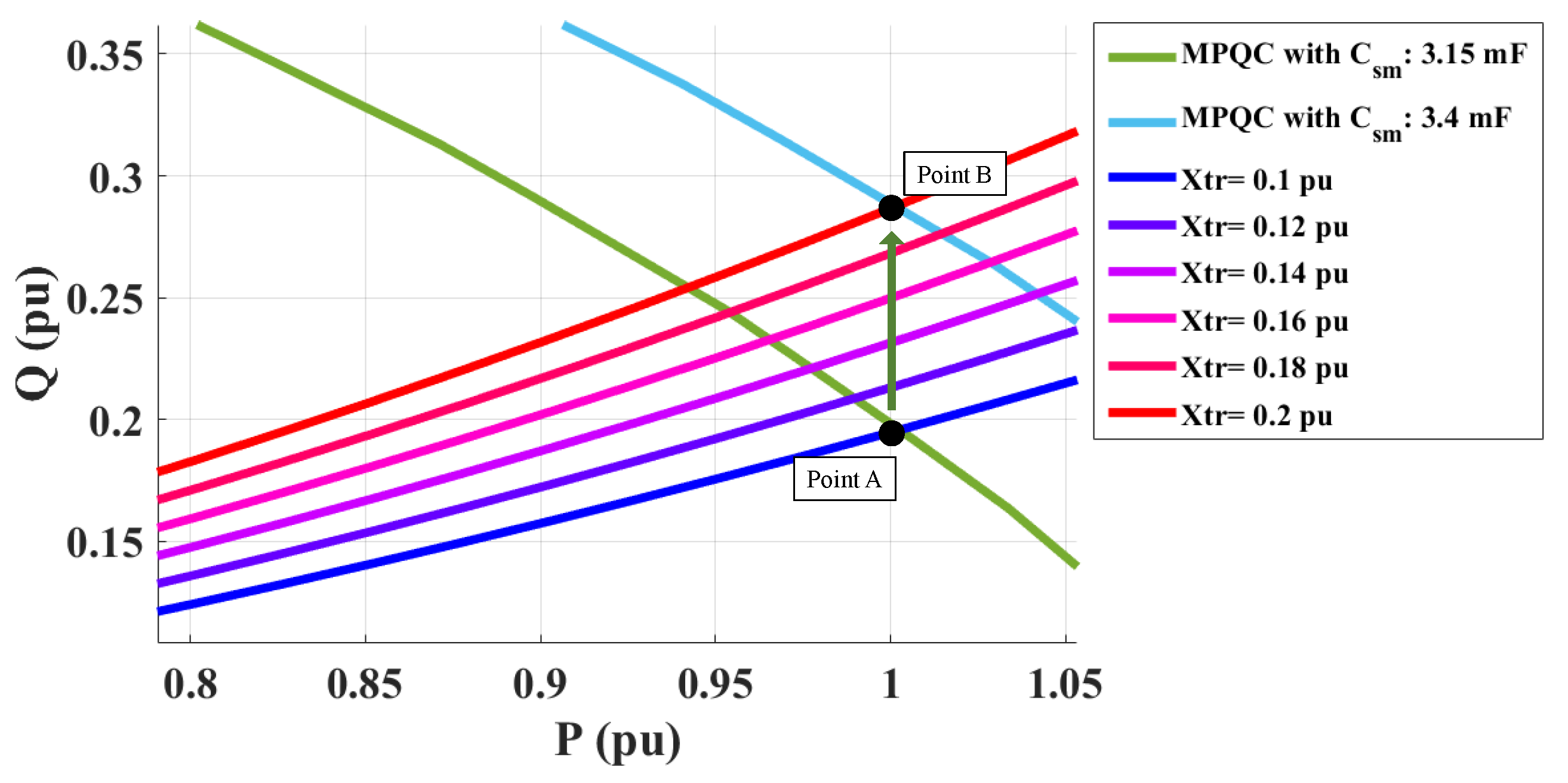 Energies 15 00184 g007 550
