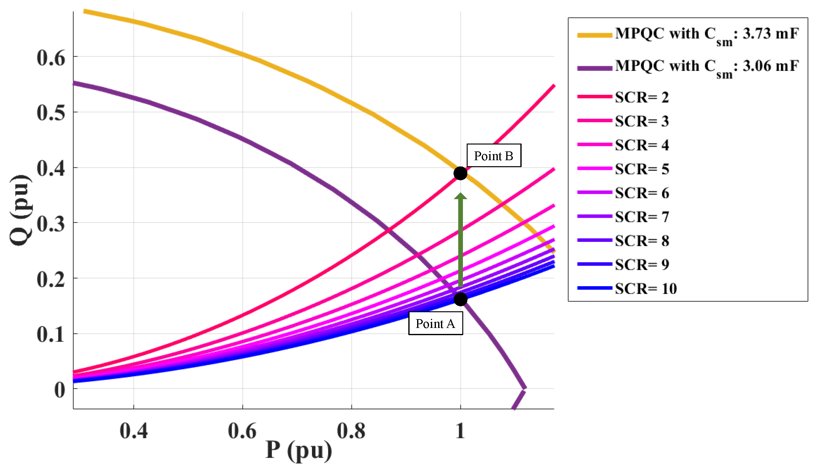 Energies 15 00184 g008 550