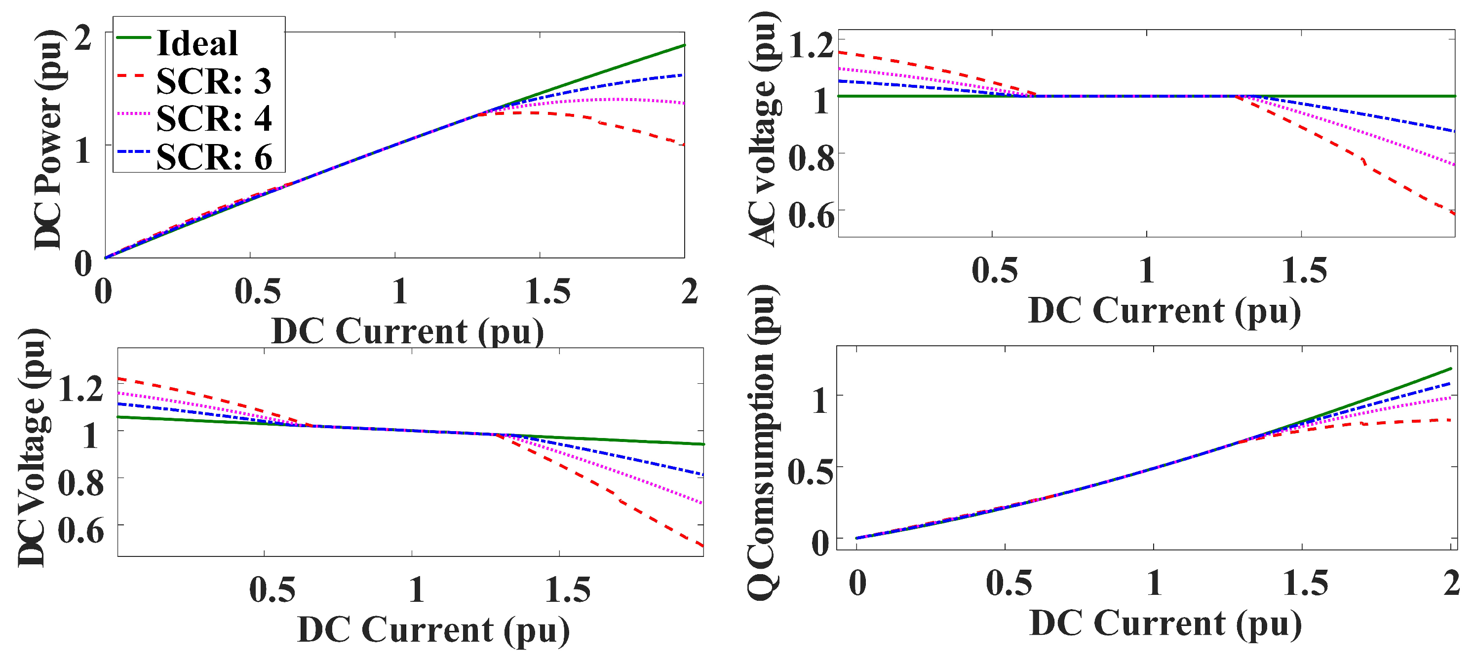 Energies 15 00184 g010 550