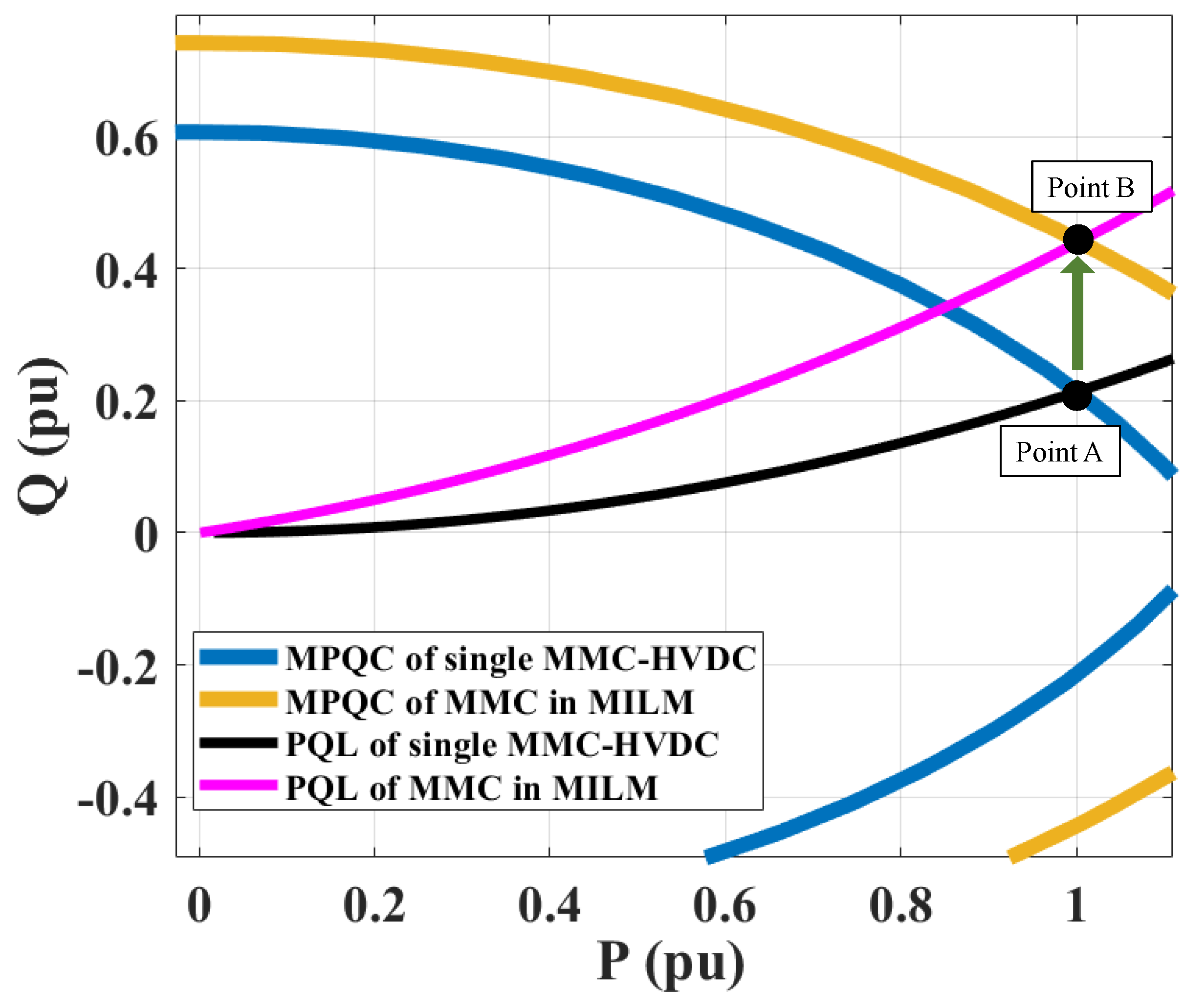 Energies 15 00184 g011 550