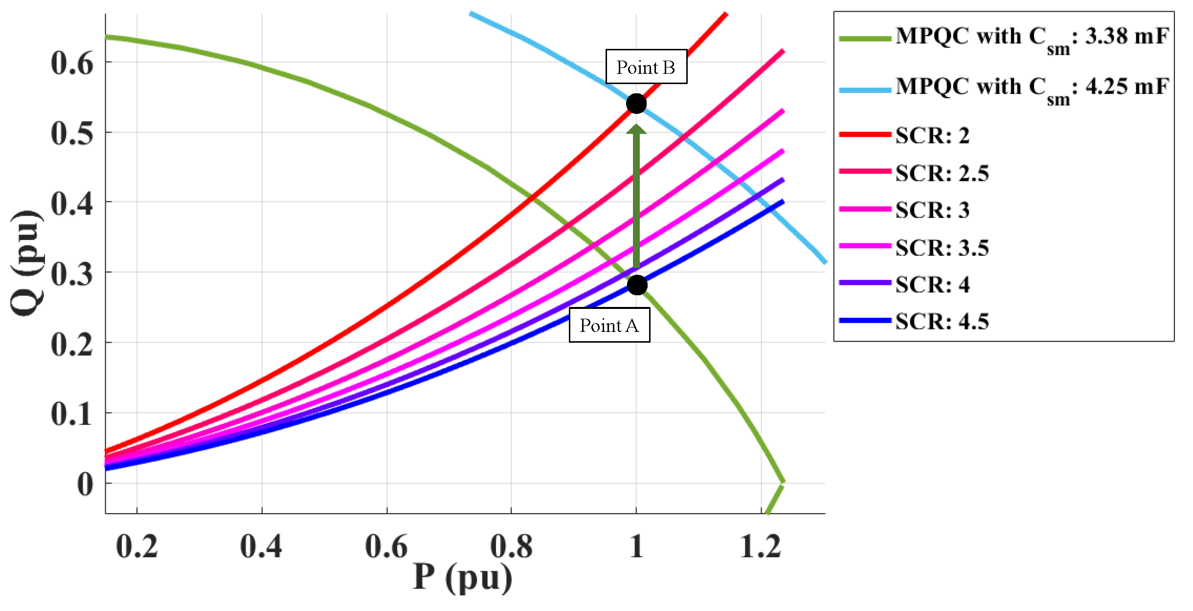 Energies 15 00184 g012 550