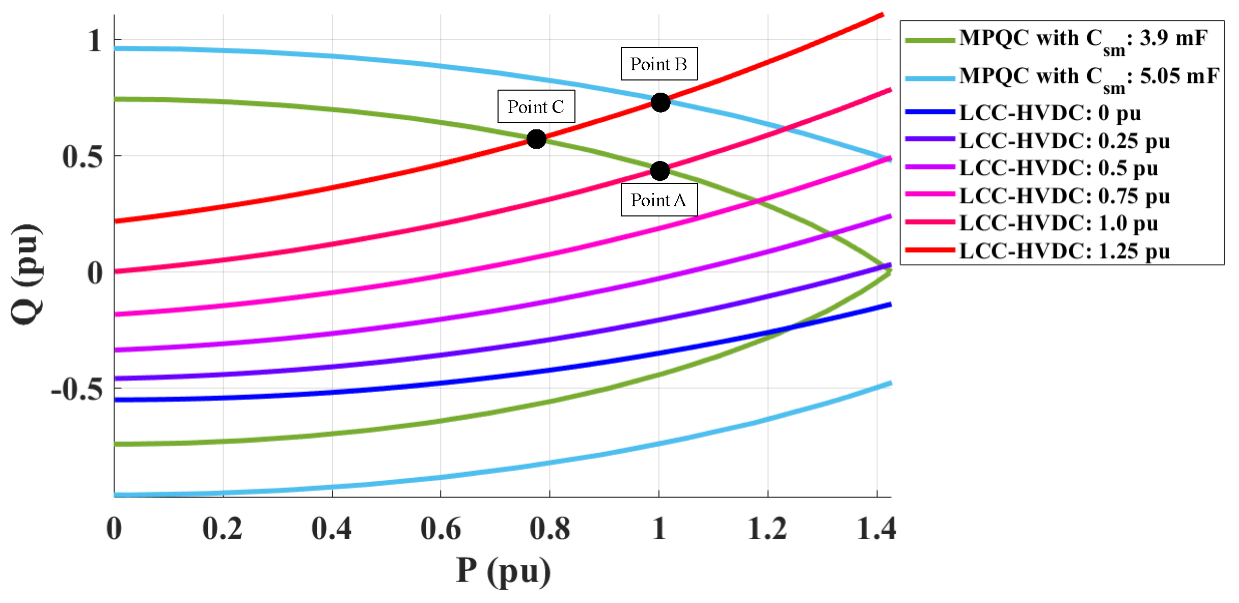 Energies 15 00184 g013 550