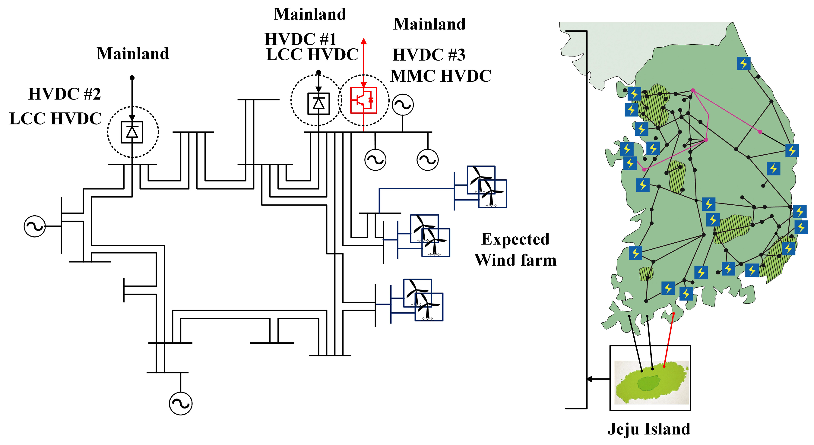 Energies 15 00184 g015 550