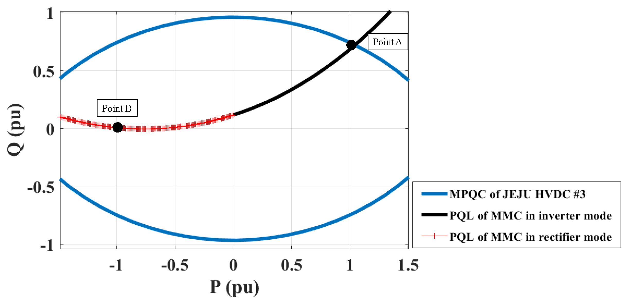 Energies 15 00184 g016 550
