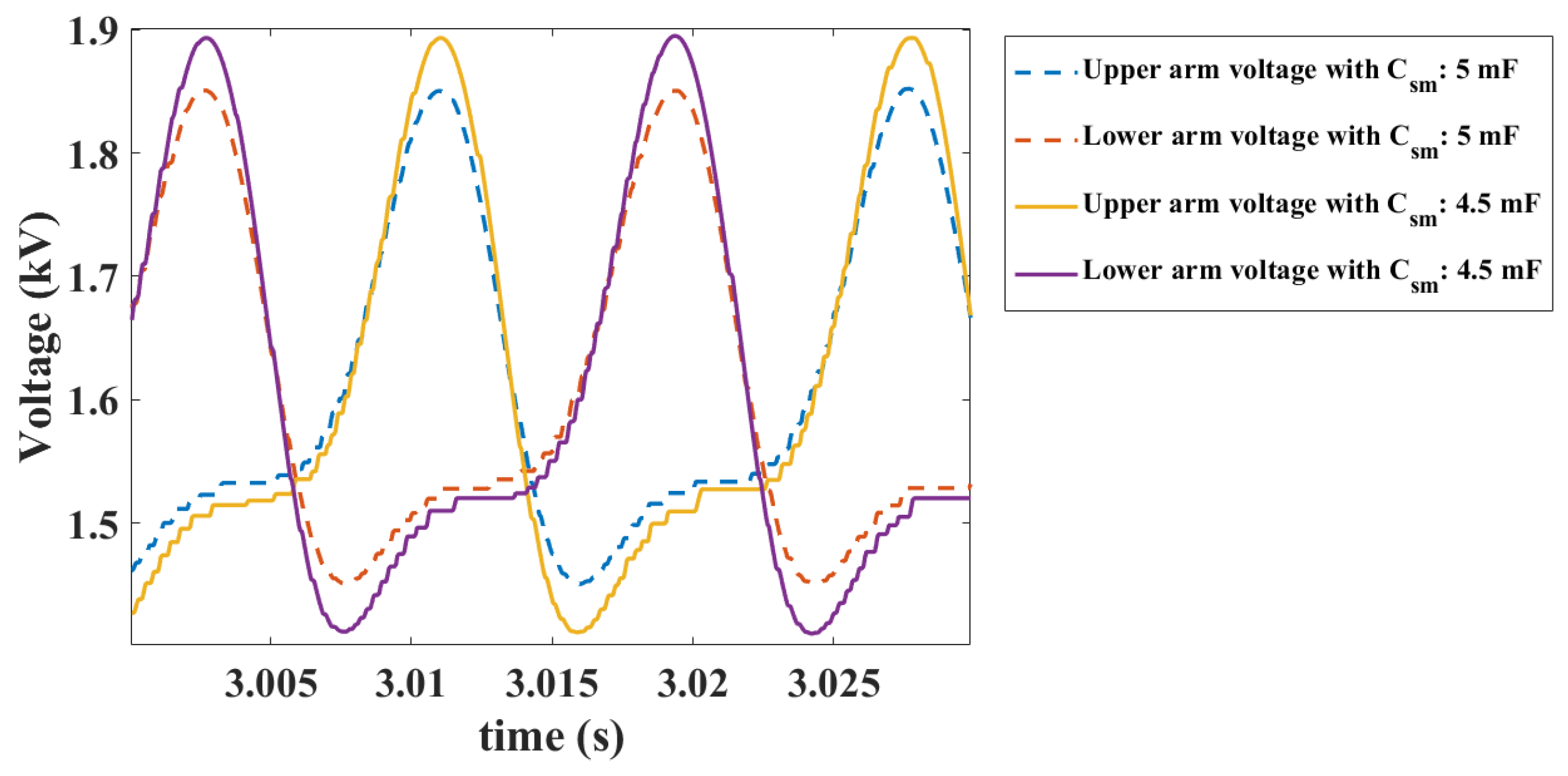 Energies 15 00184 g017 550