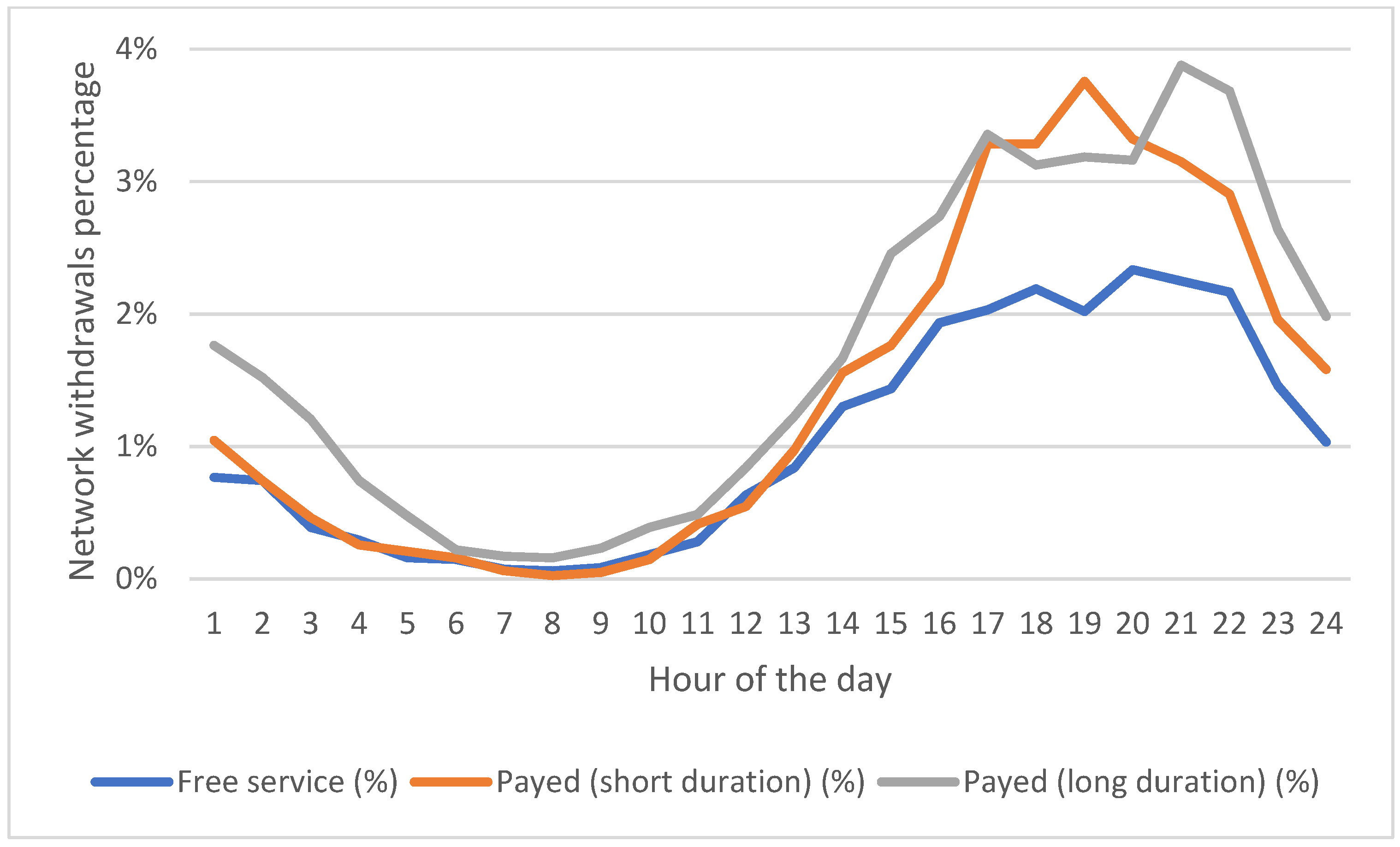Energies 15 00186 g002 550