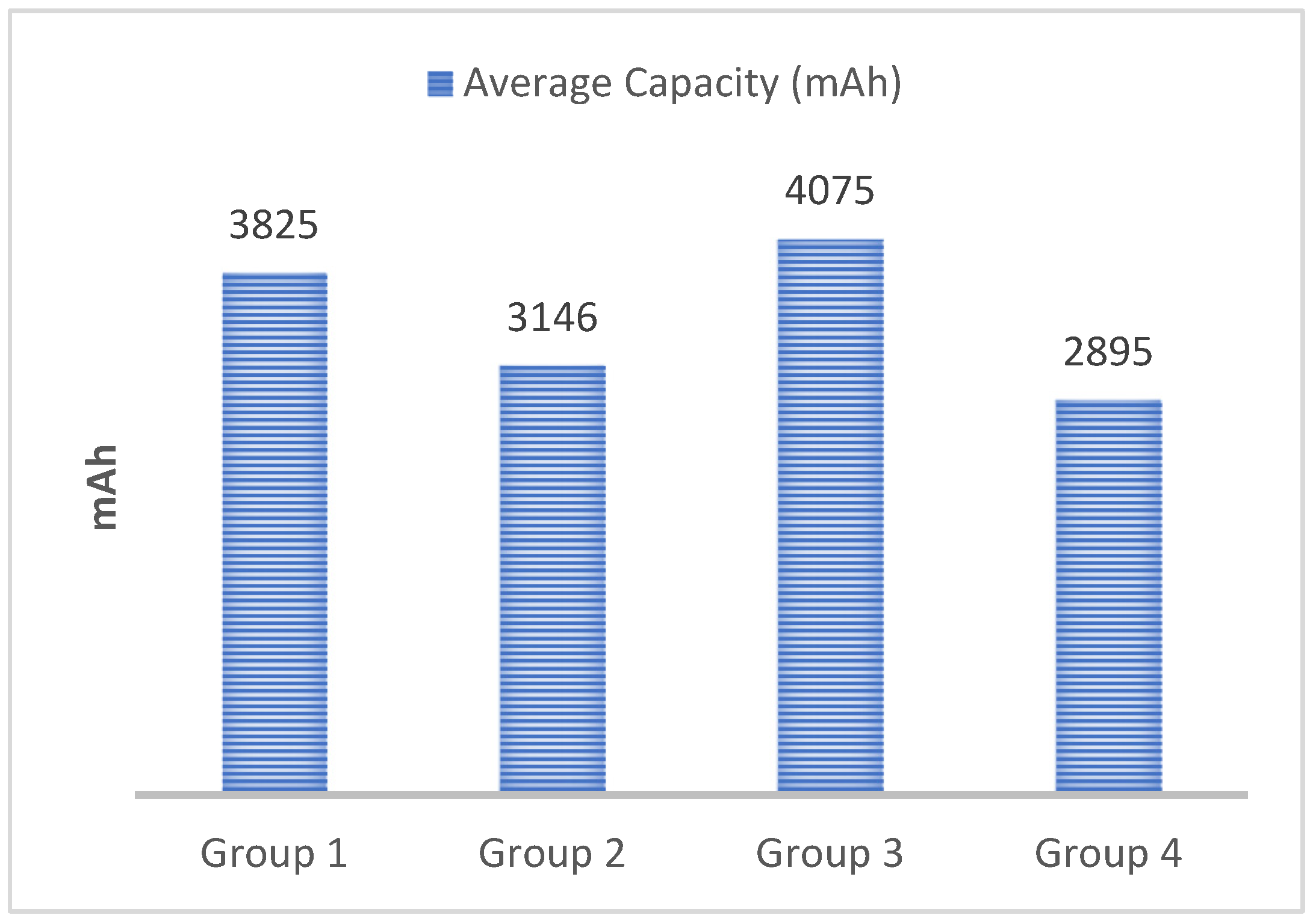 Energies 15 00186 g003 550
