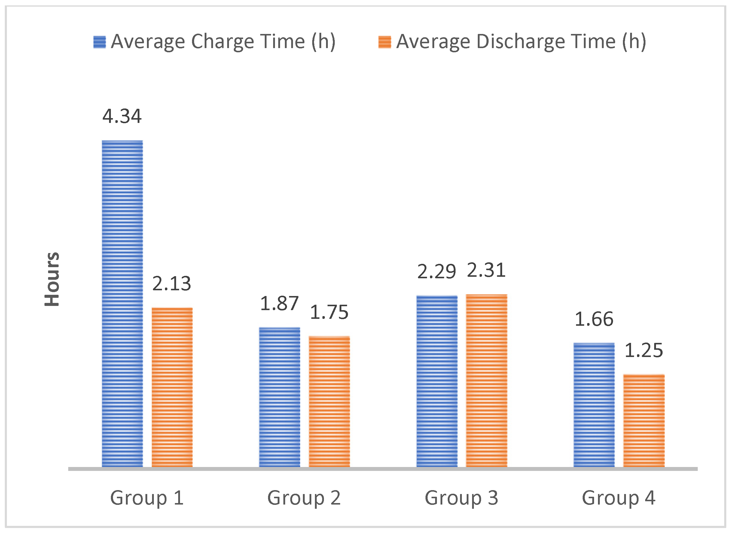 Energies 15 00186 g004 550